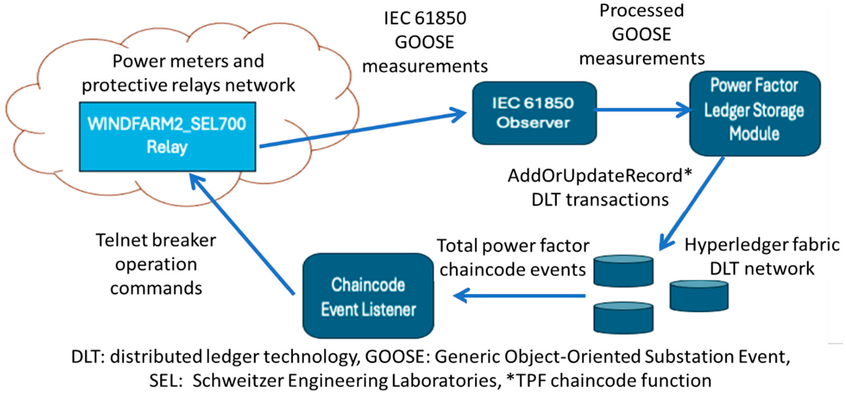 Electronics 13 04055 g010
