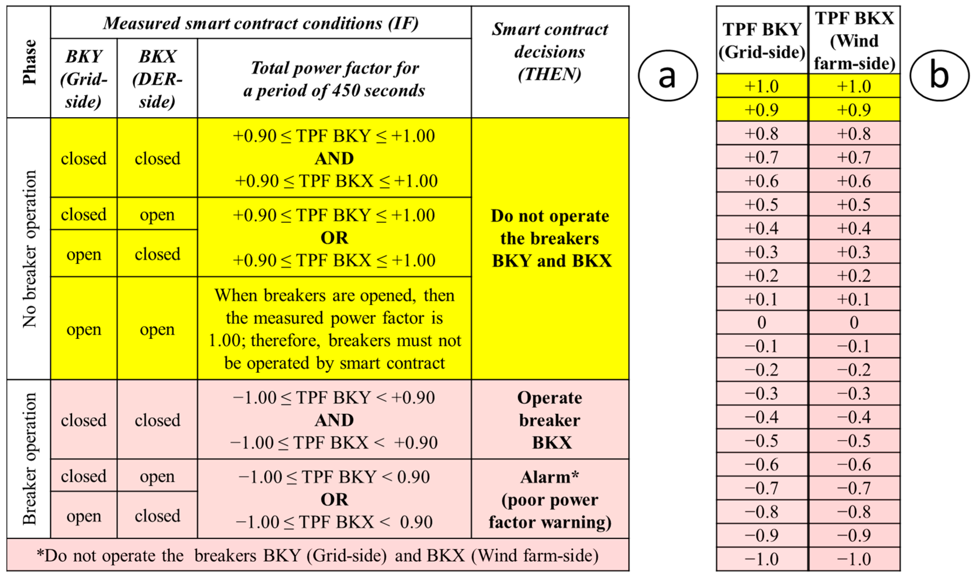 Electronics 13 04055 g011