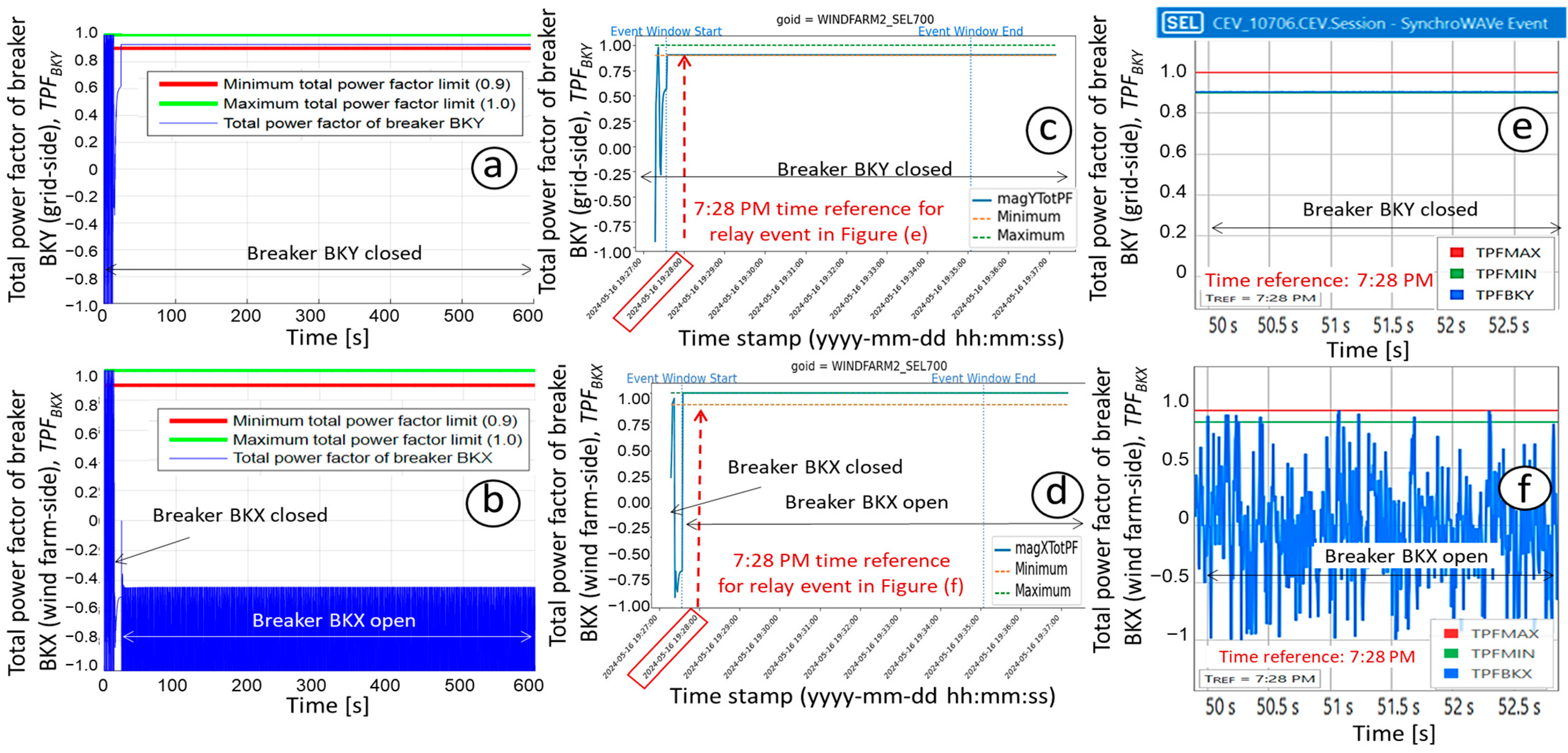 Electronics 13 04055 g012