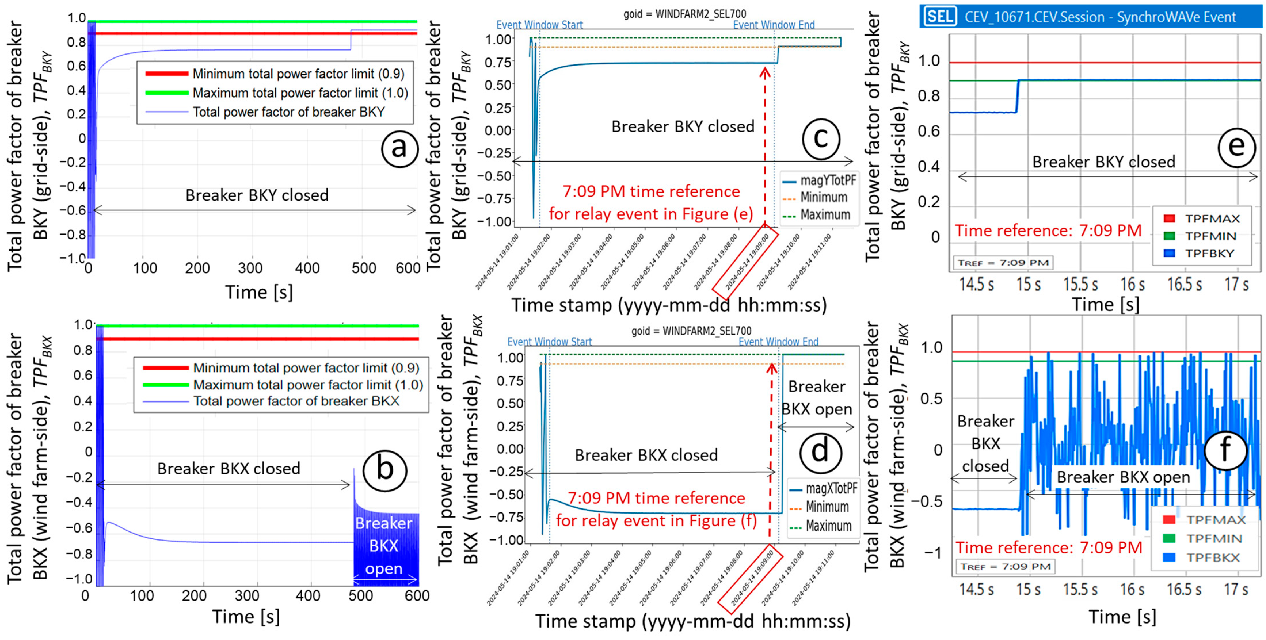 Electronics 13 04055 g013