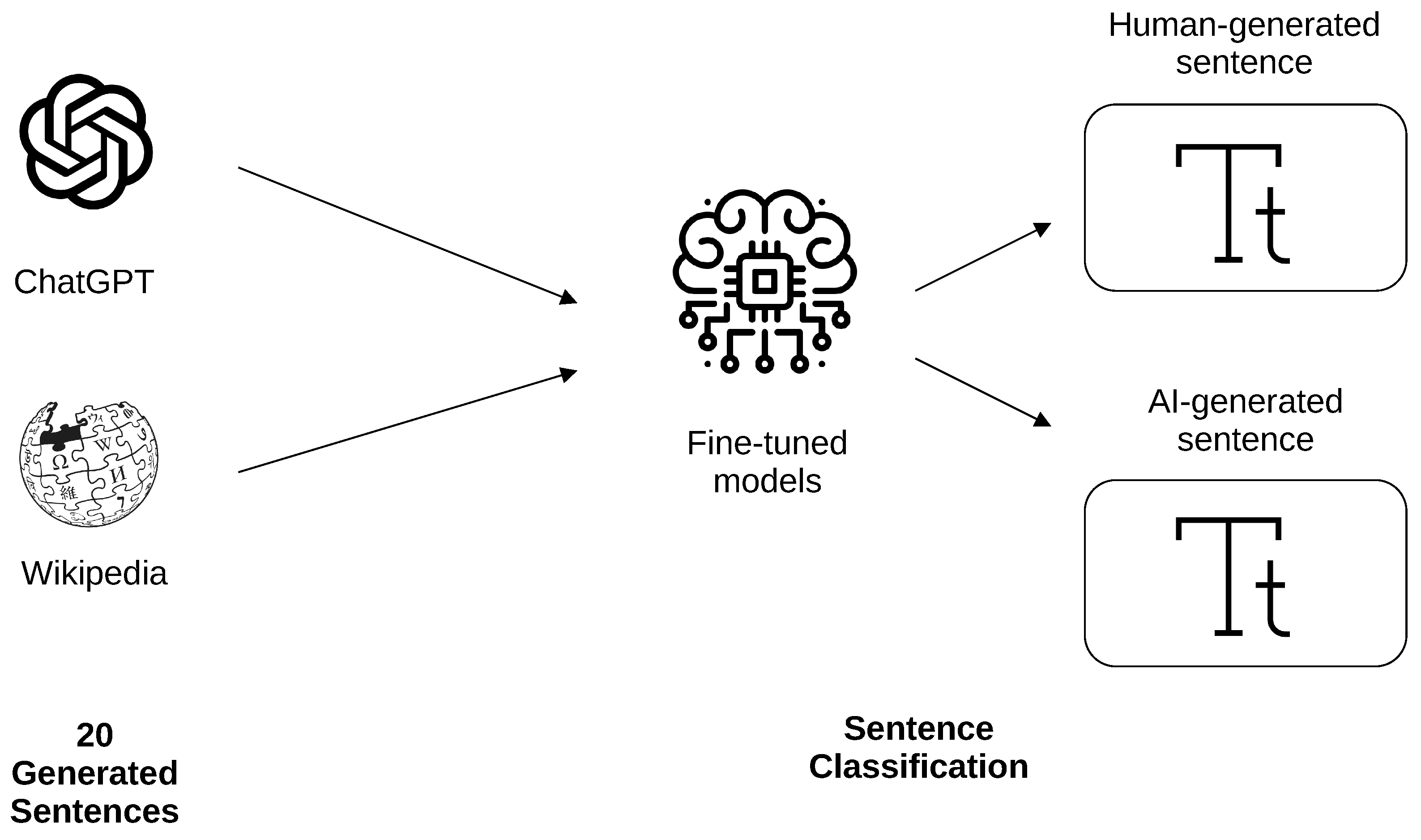 Electronics 13 04057 g002
