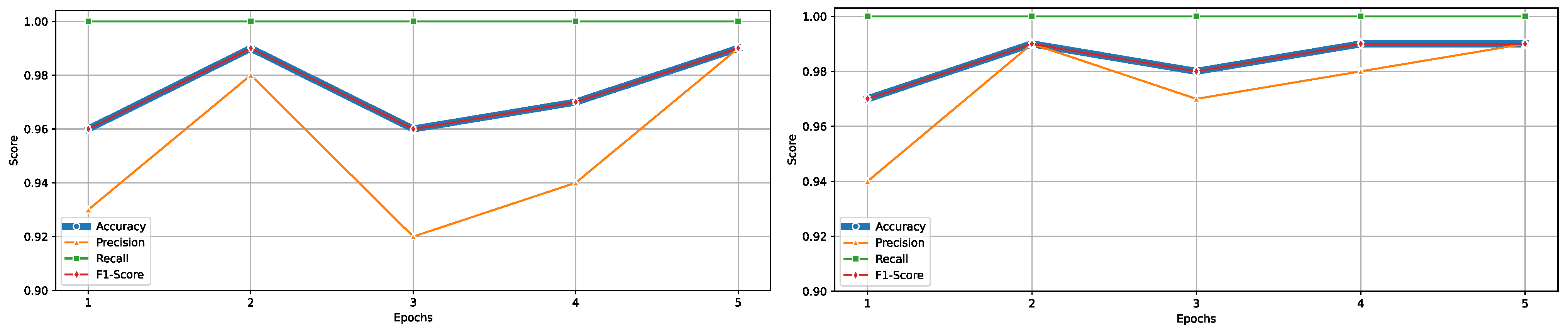 Electronics 13 04057 g004