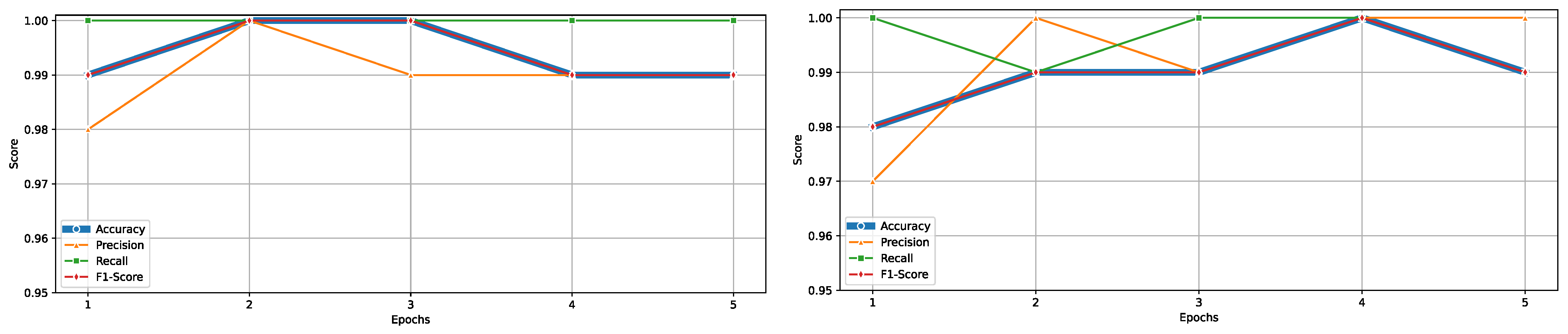 Electronics 13 04057 g005