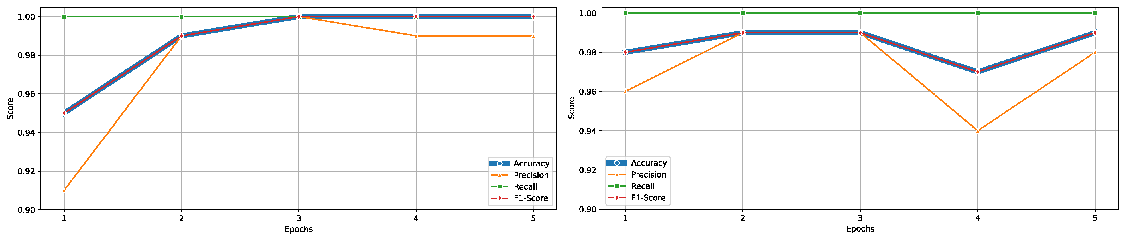Electronics 13 04057 g006