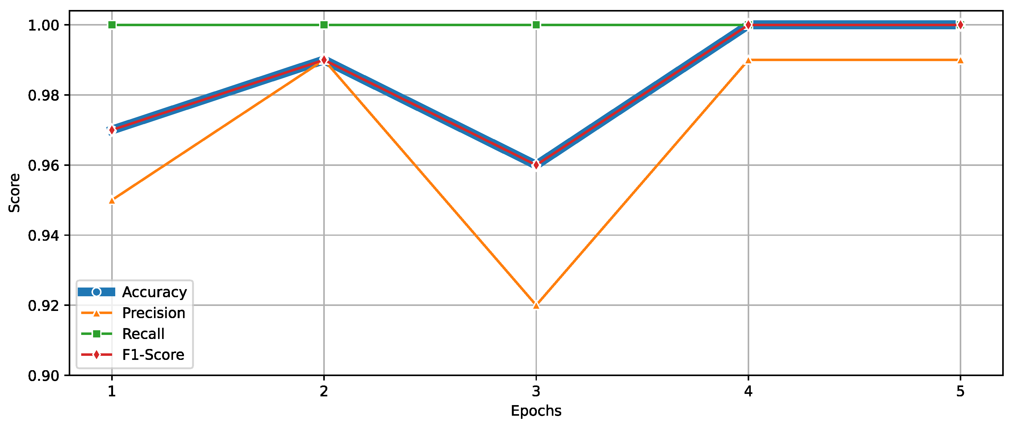 Electronics 13 04057 g007