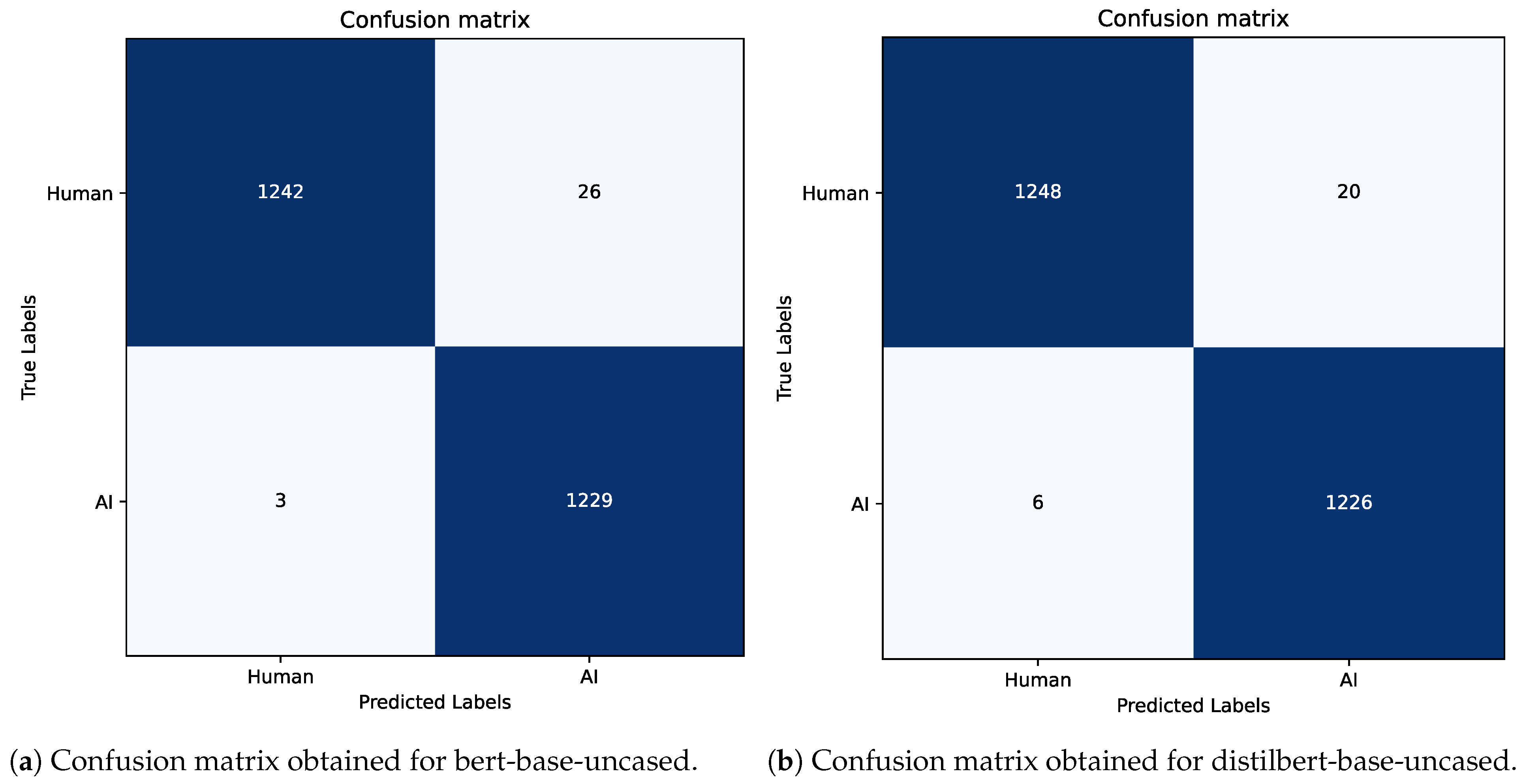 Electronics 13 04057 g012