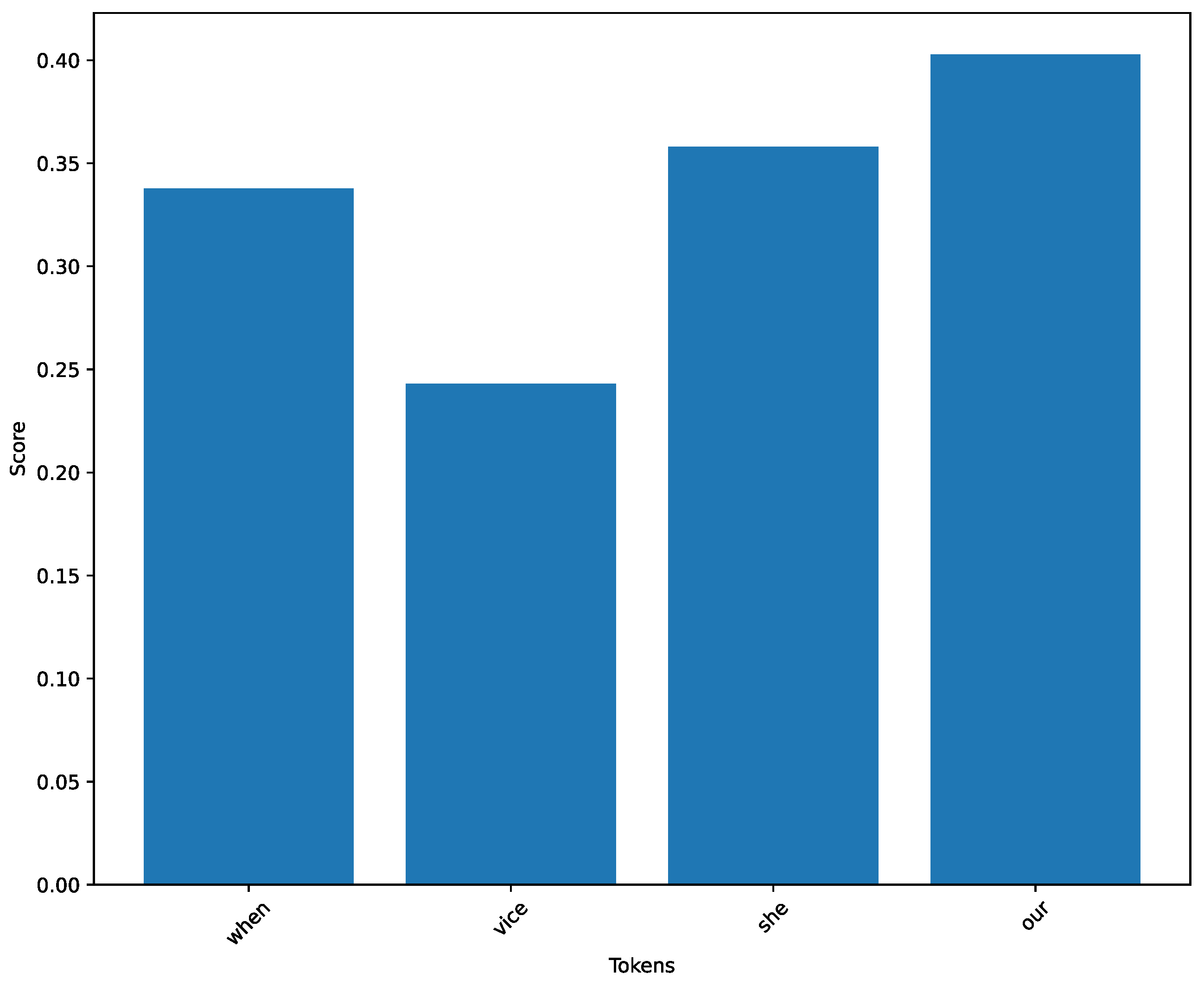Electronics 13 04057 g025