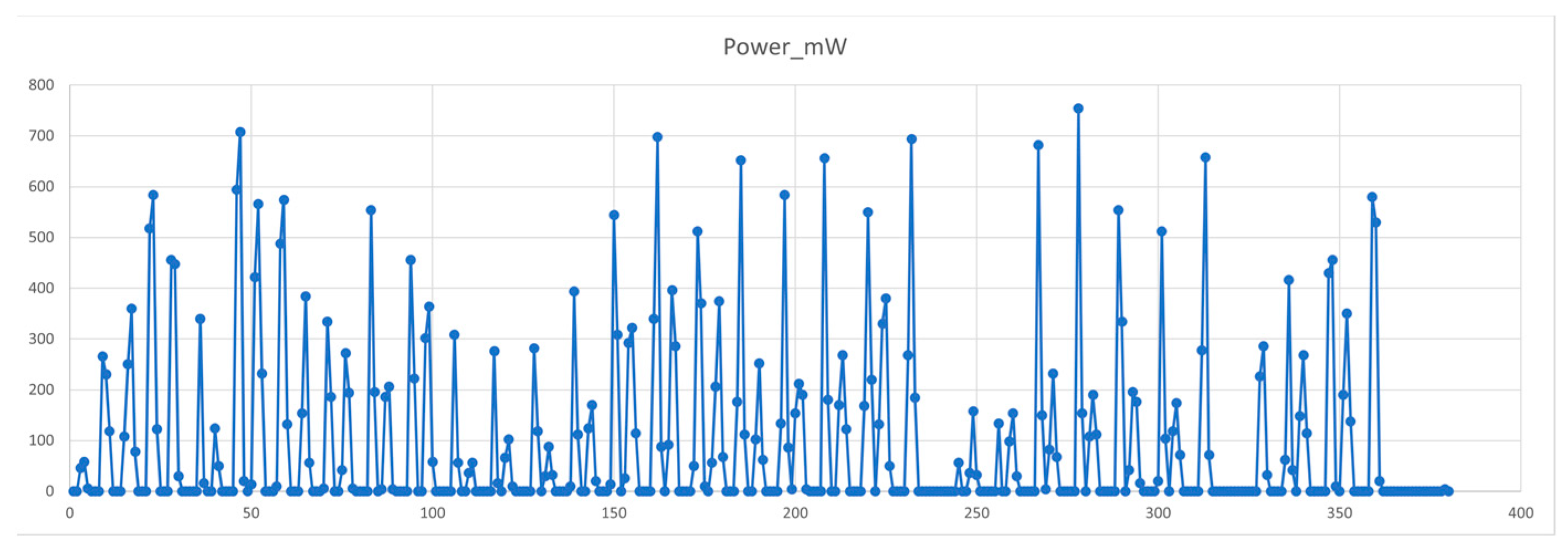 Electronics 13 04059 g019