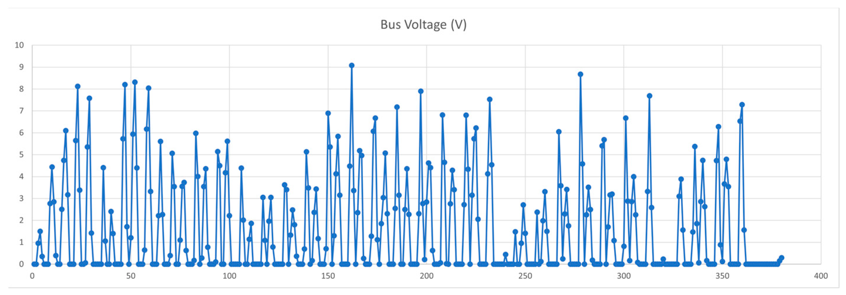Electronics 13 04059 g020