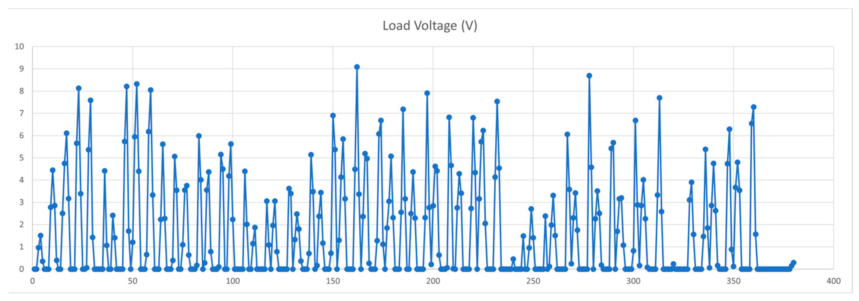 Electronics 13 04059 g022