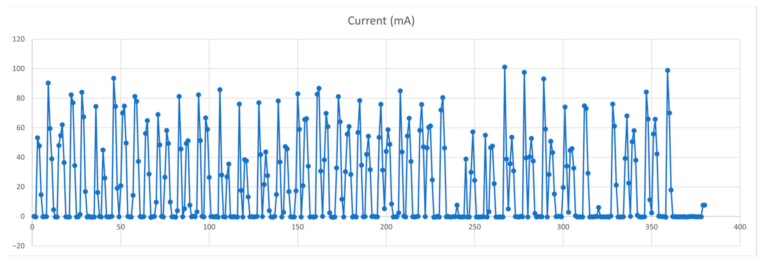 Electronics 13 04059 g023