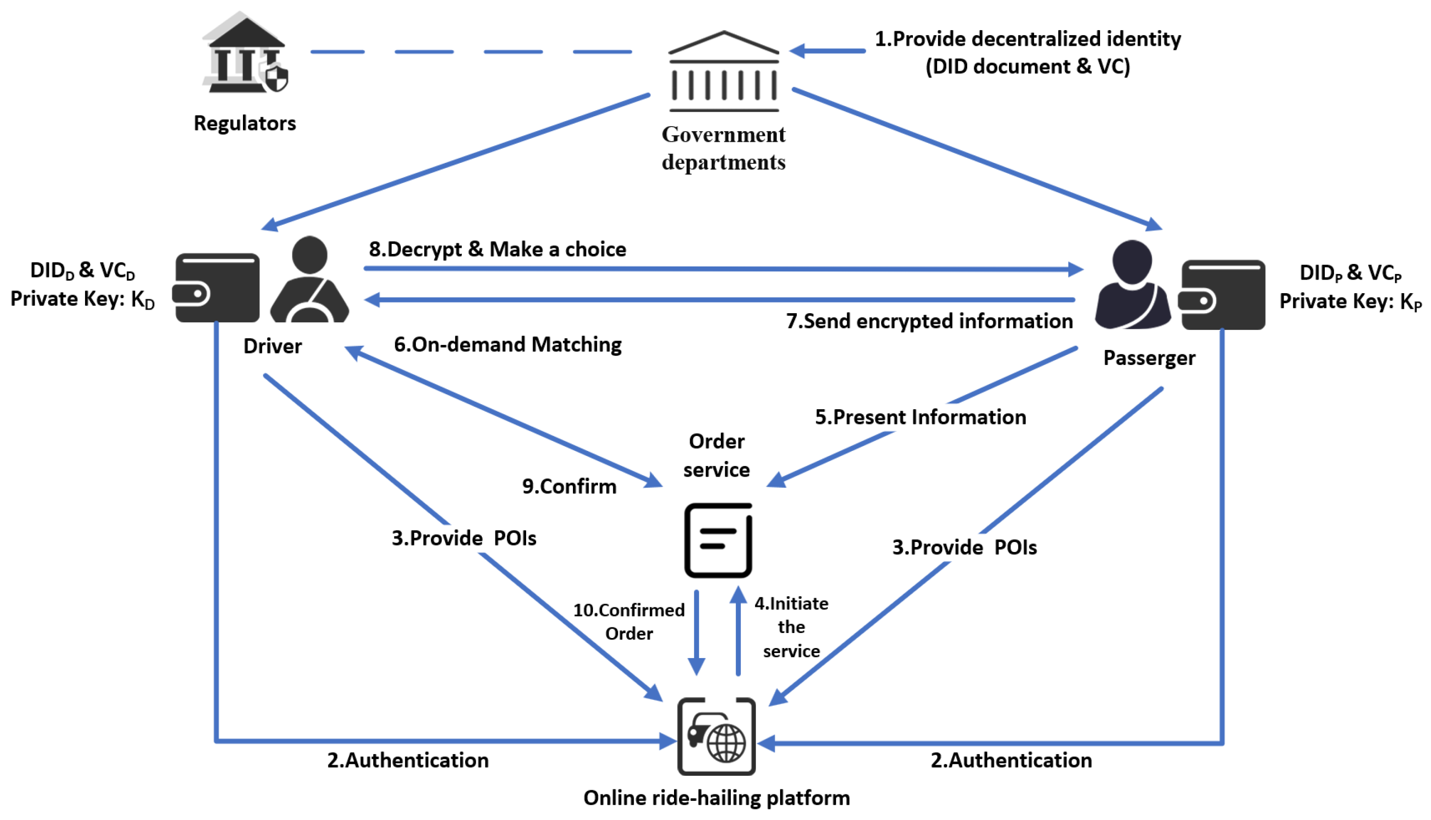 Electronics 13 04060 g001