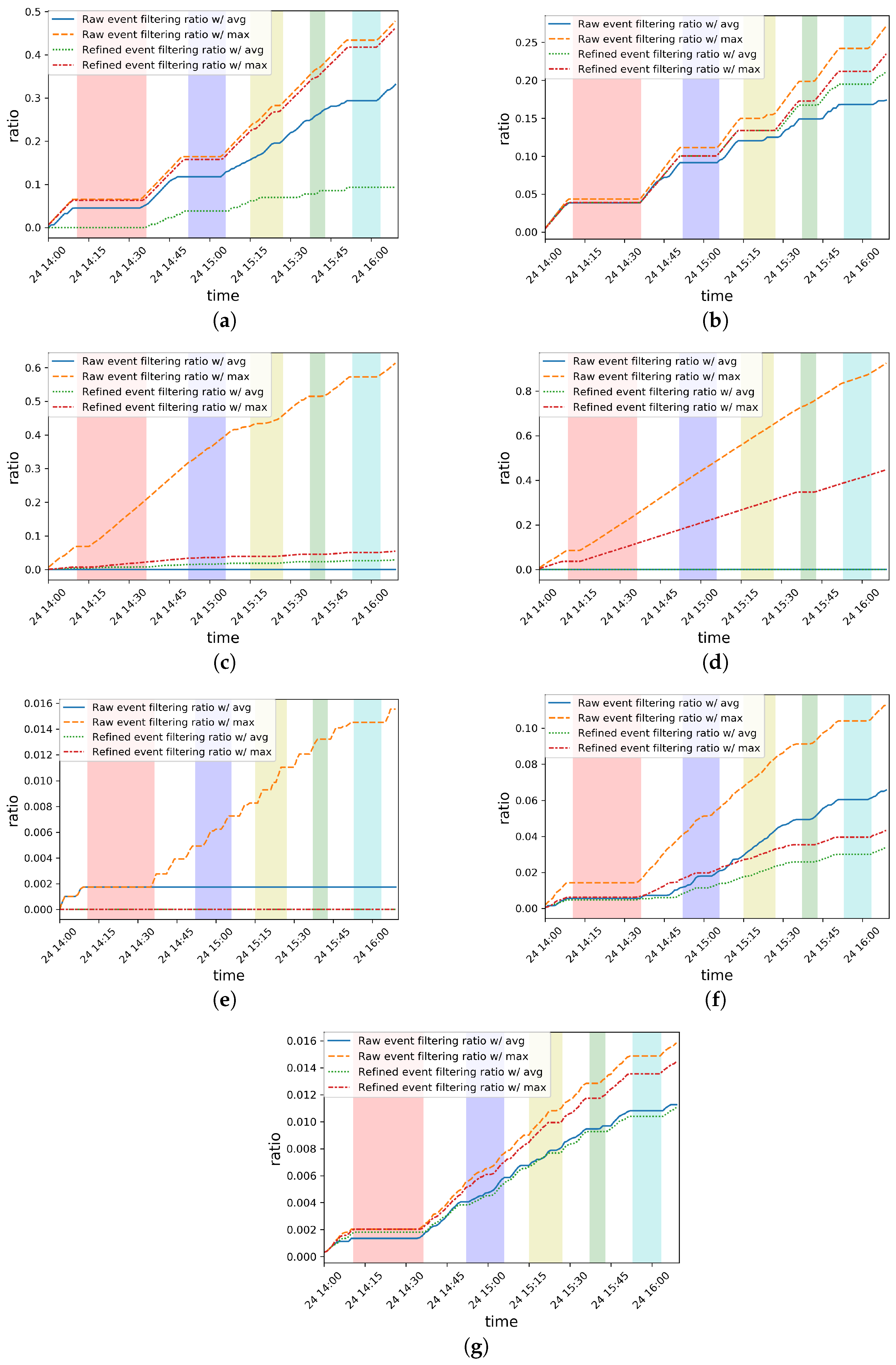 Electronics 13 04061 g005