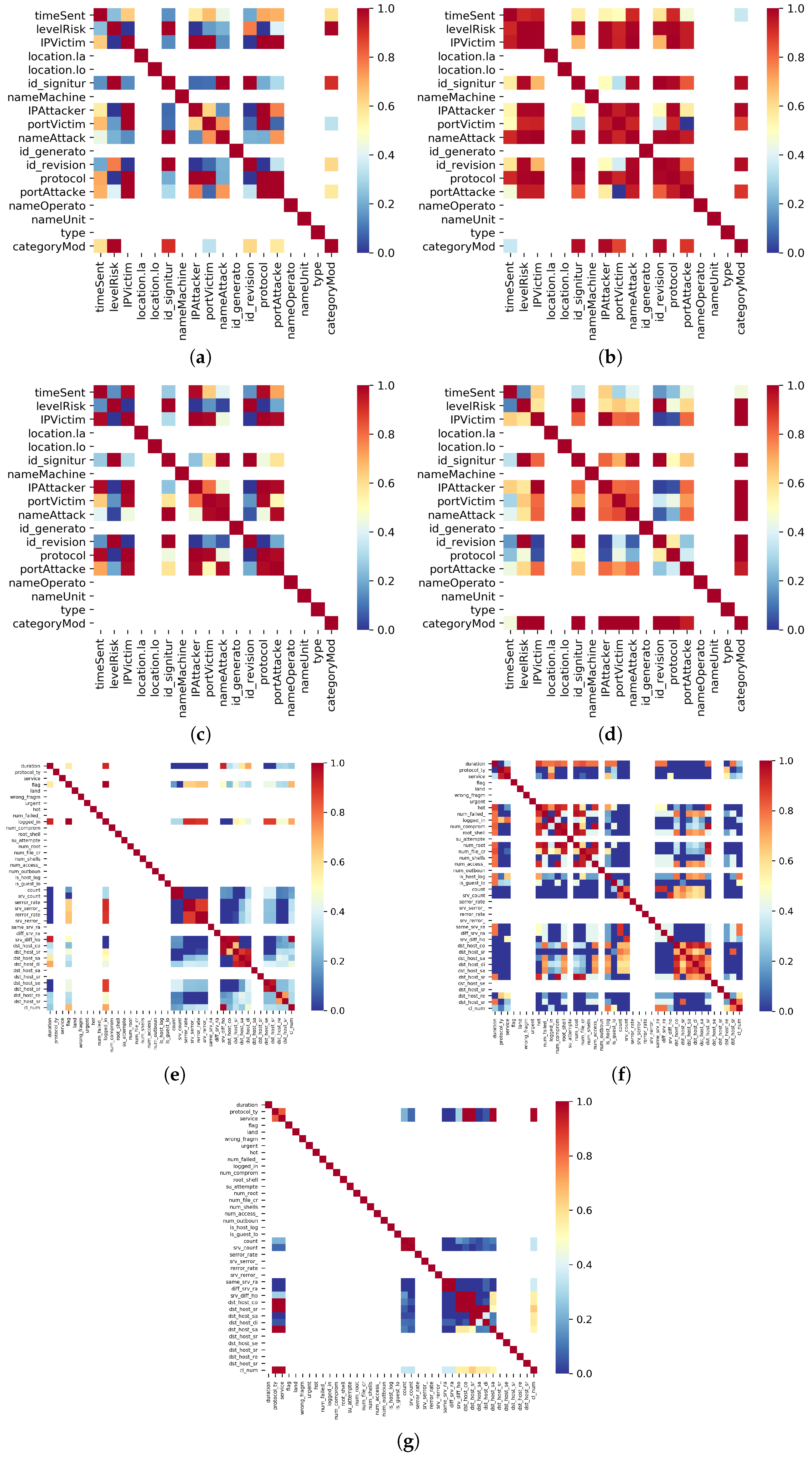 Electronics 13 04061 g006a