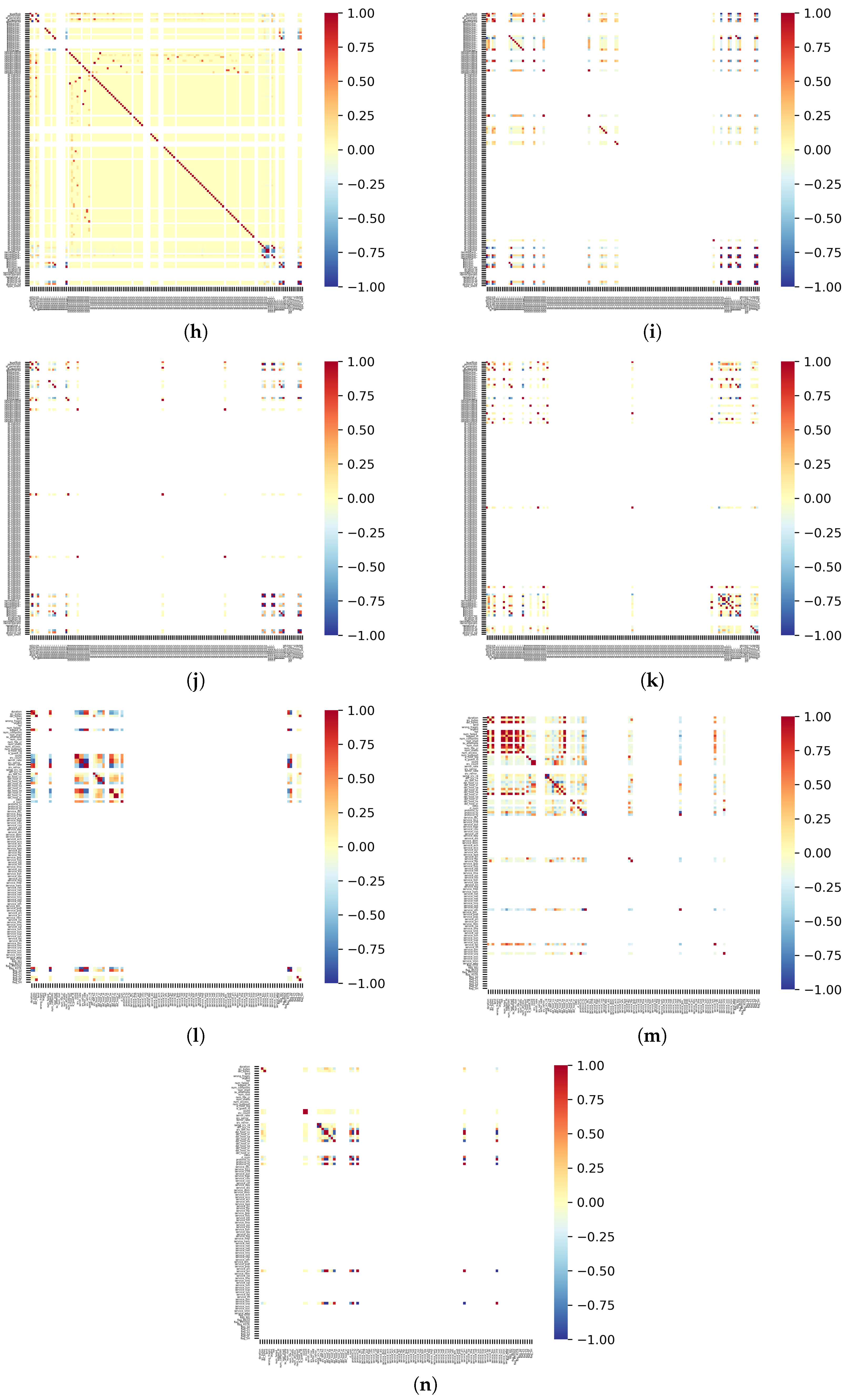 Electronics 13 04061 g006b