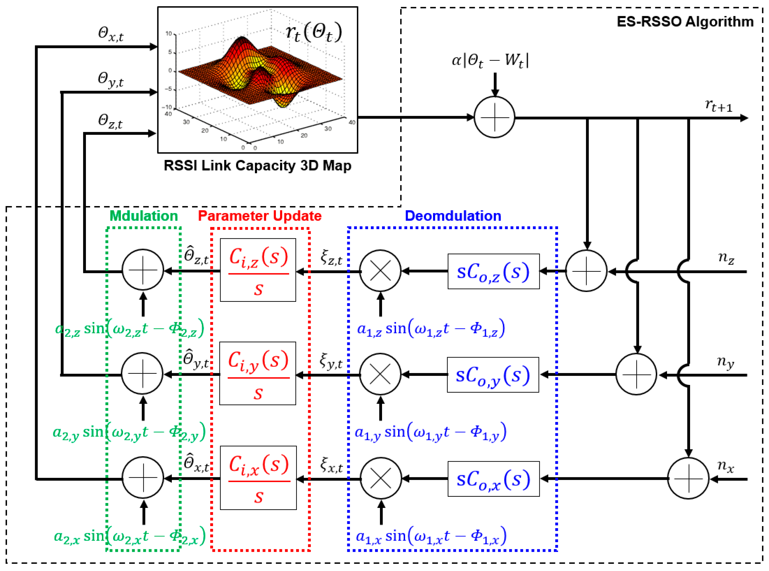 Electronics 13 04064 g005 Electronics 13 04064 g005