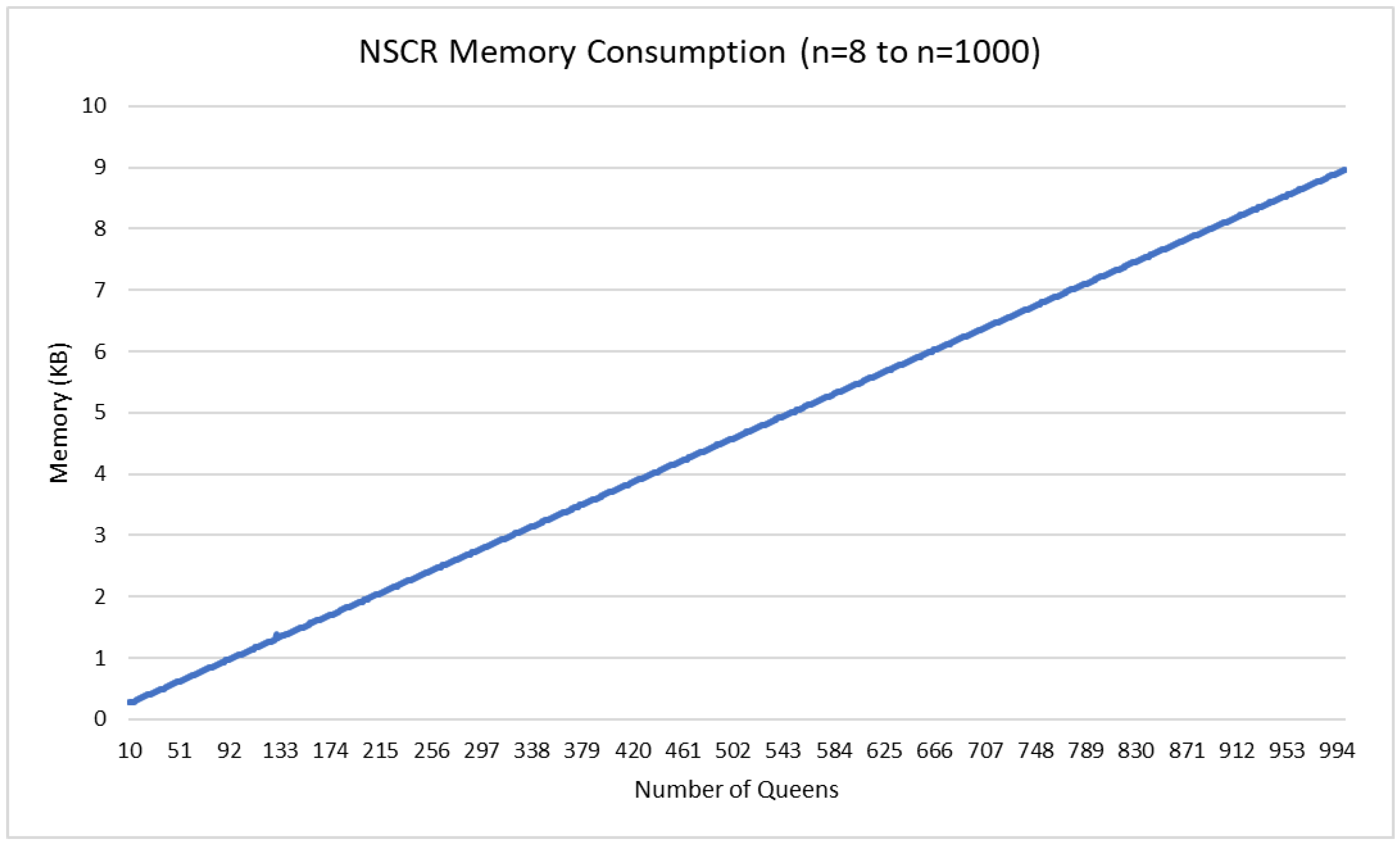 Electronics 13 04065 g005