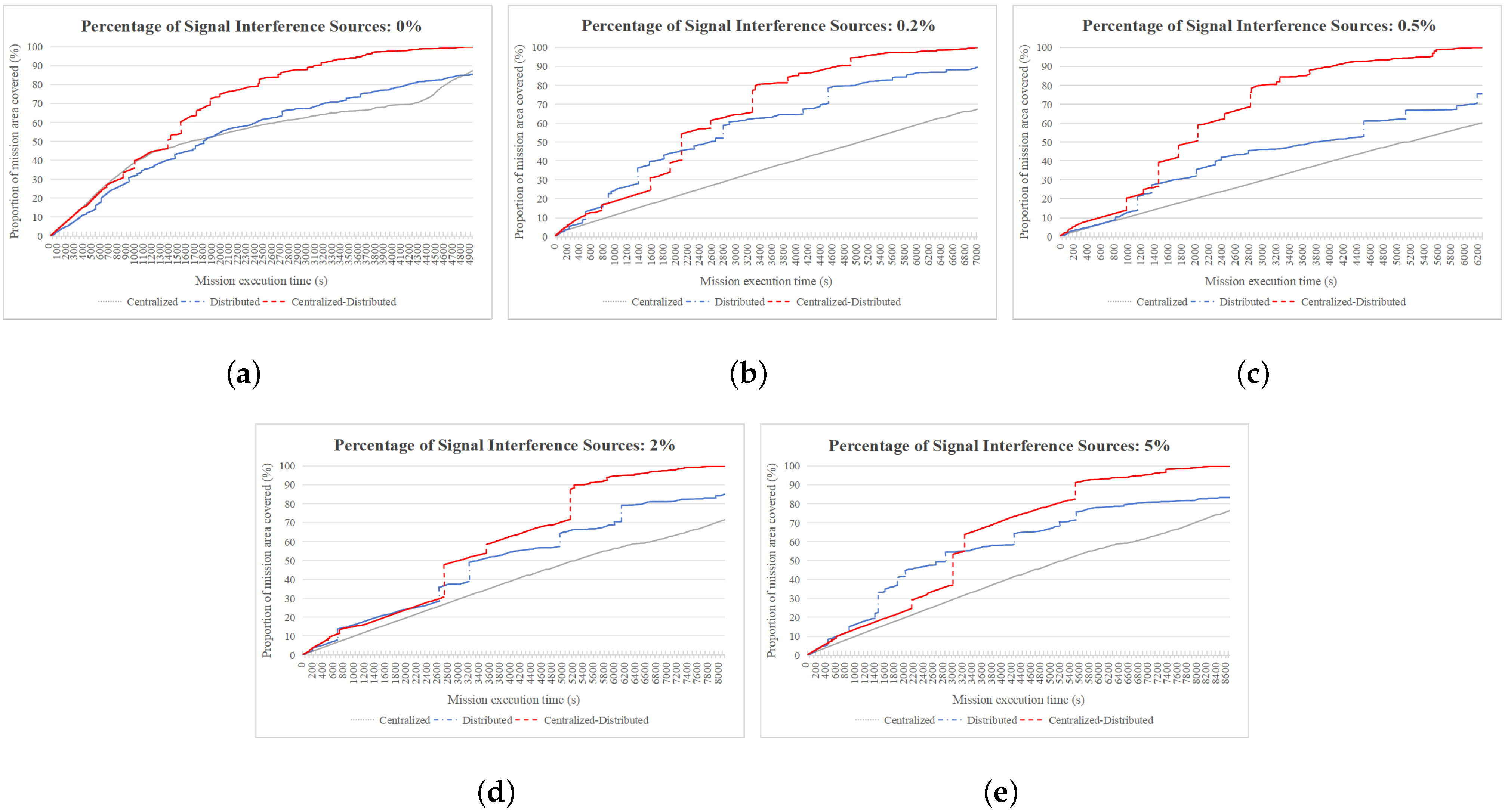 Electronics 13 04067 g007