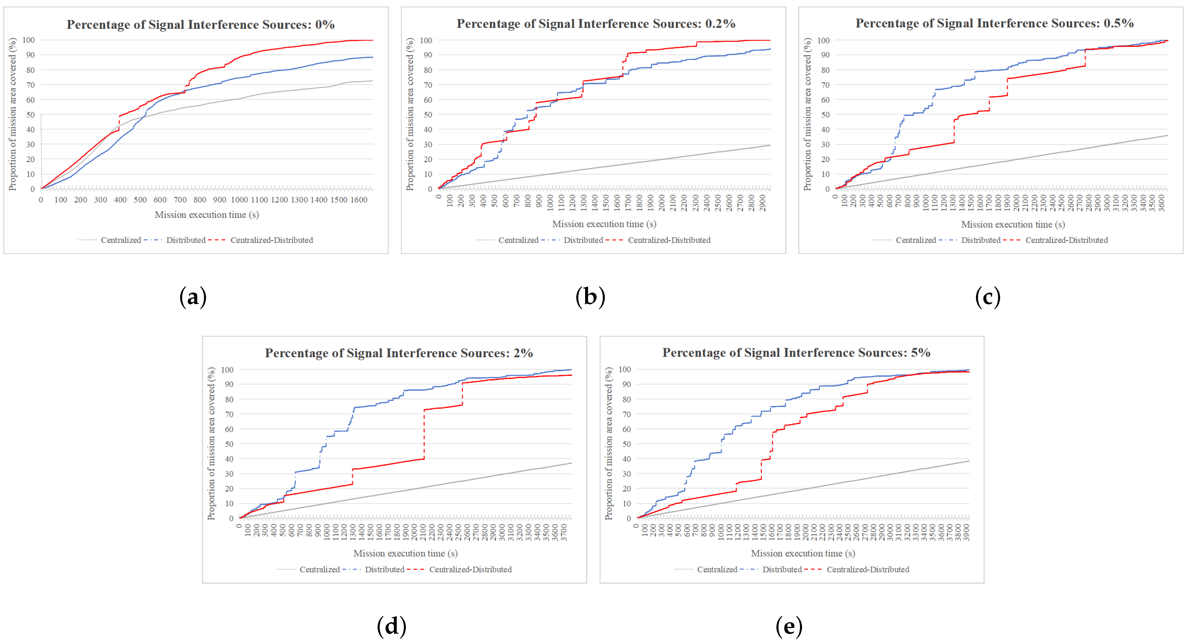 Electronics 13 04067 g008