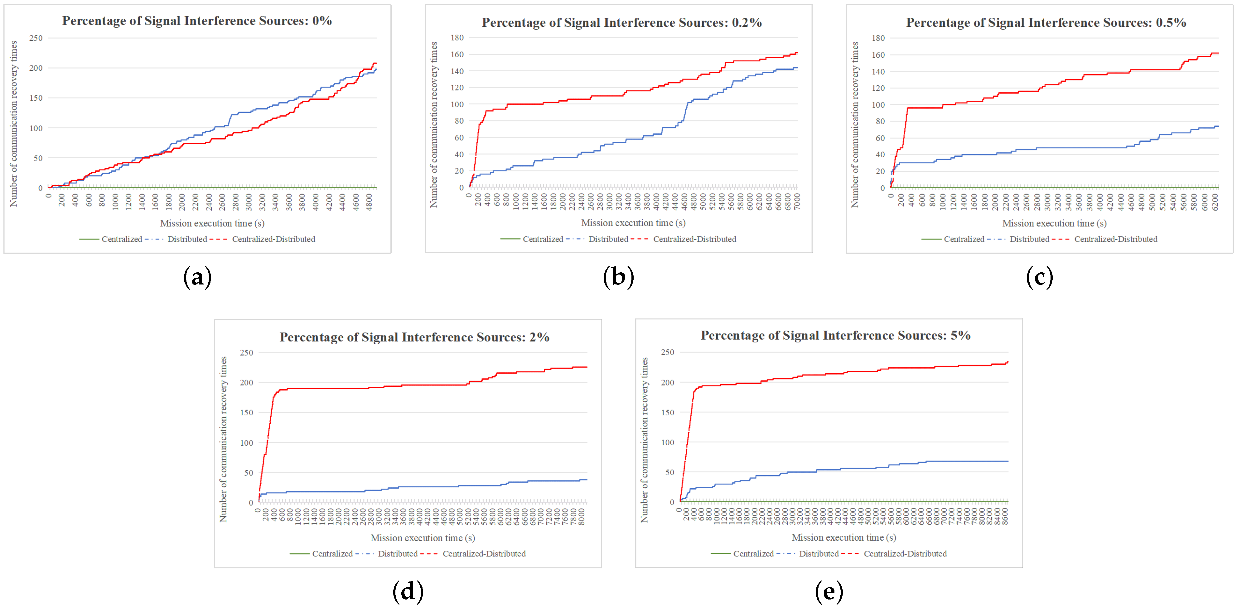 Electronics 13 04067 g010