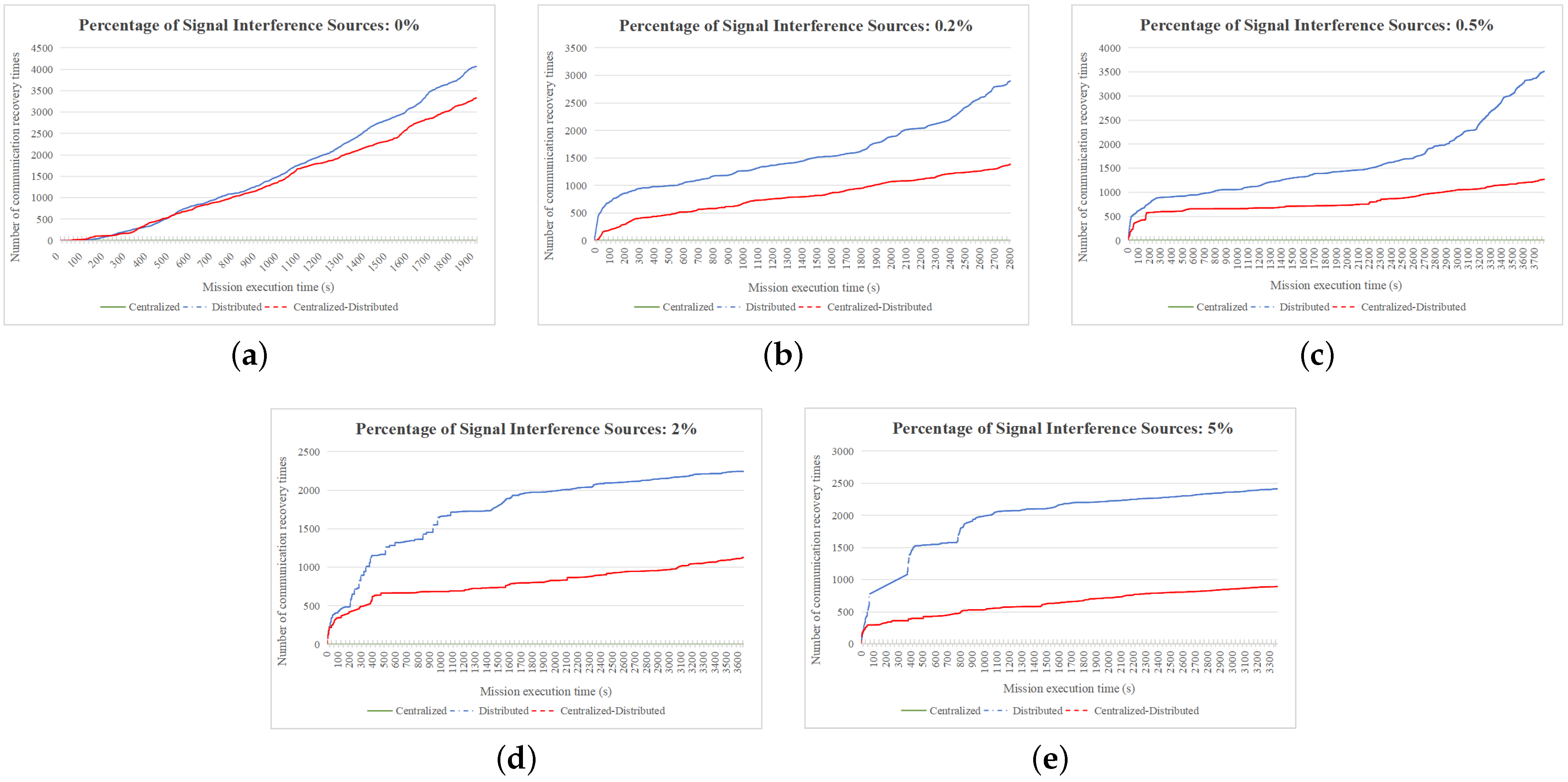Electronics 13 04067 g011