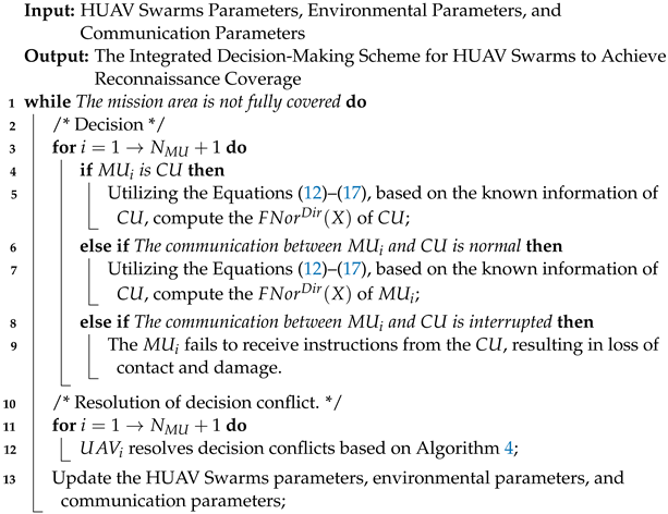Electronics 13 04067 i001
