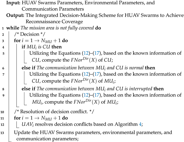 Electronics 13 04067 i003