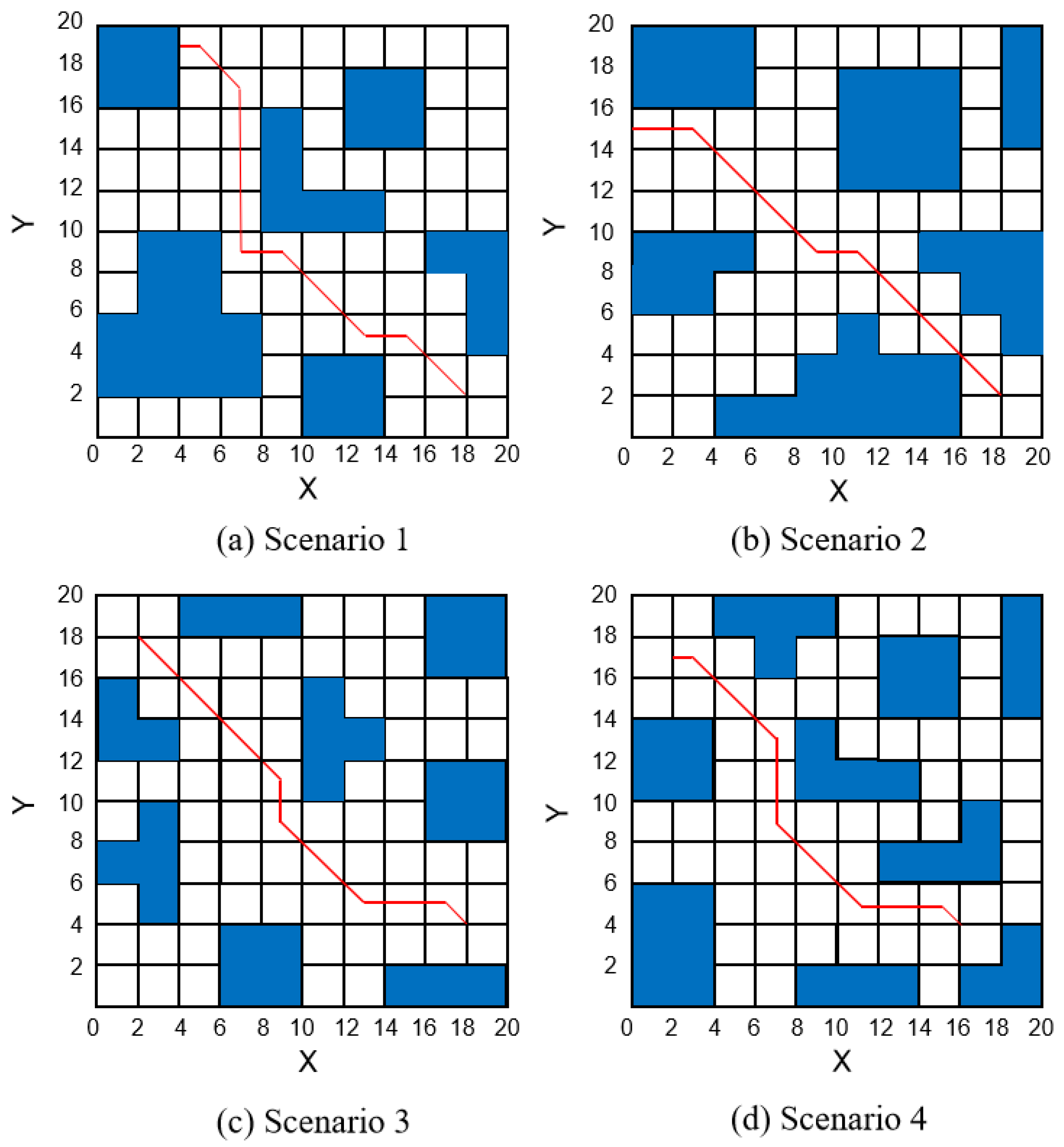 Adaptive Deep Ant Colony Optimization–Asymmetric Strategy Network Twin ...
