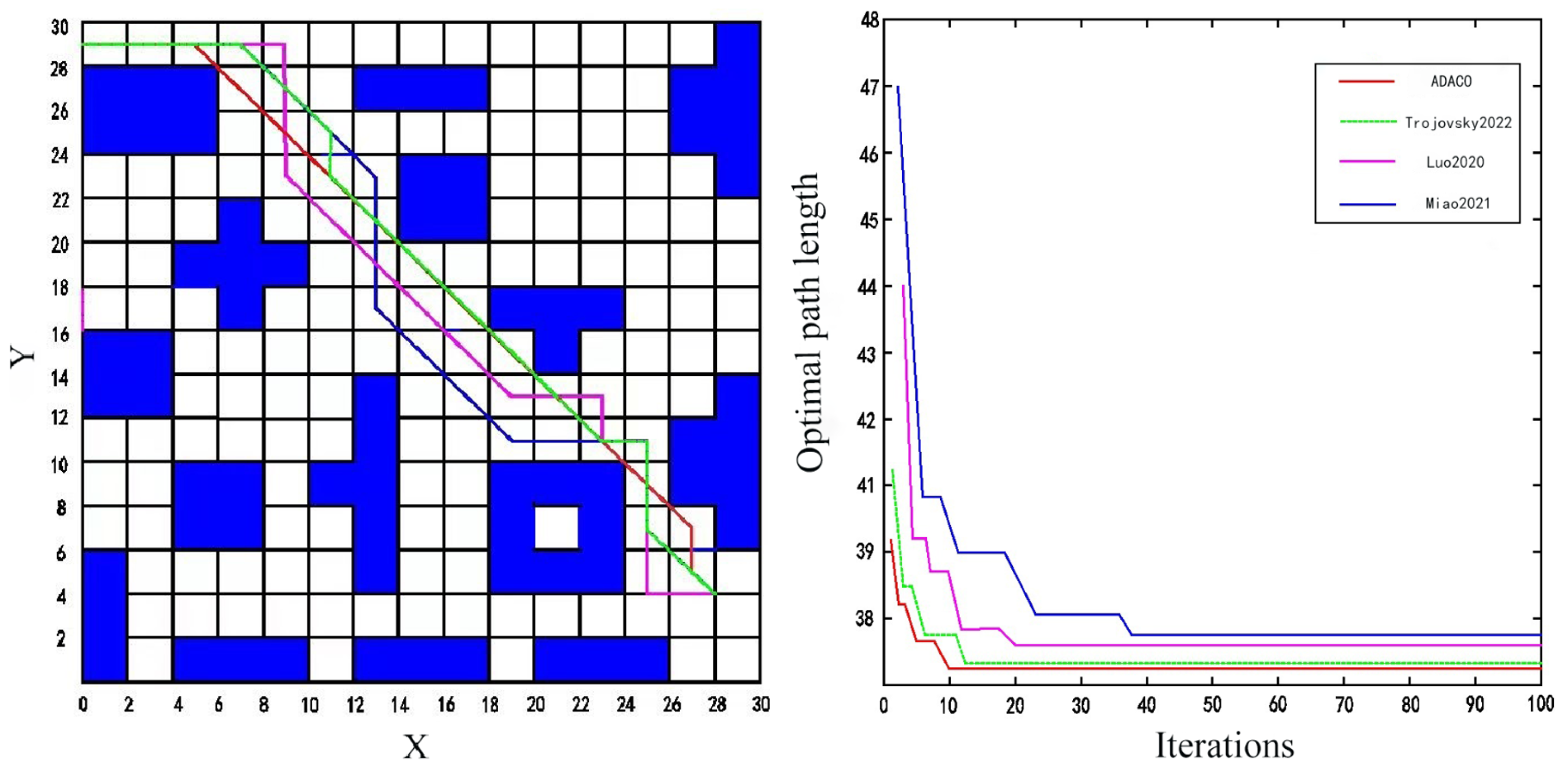 Adaptive Deep Ant Colony Optimization–Asymmetric Strategy Network Twin ...