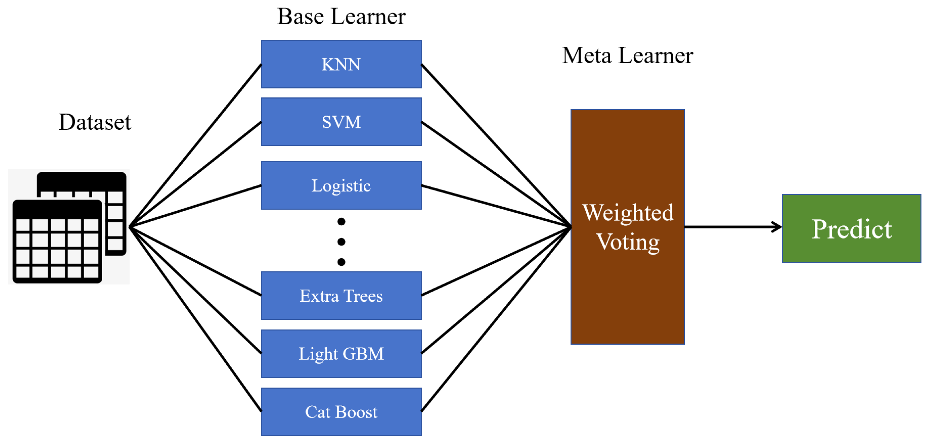 Electronics 13 04072 g002