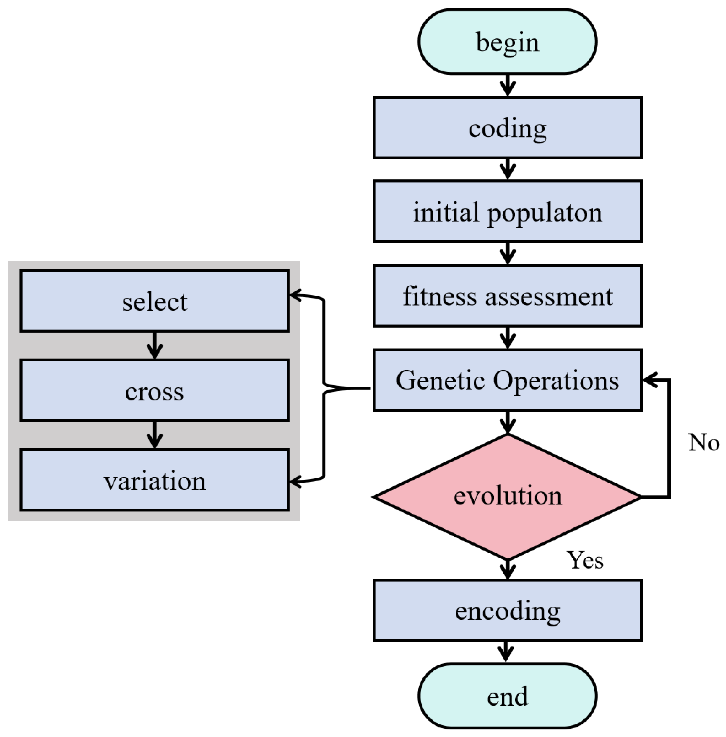 Electronics 13 04072 g003