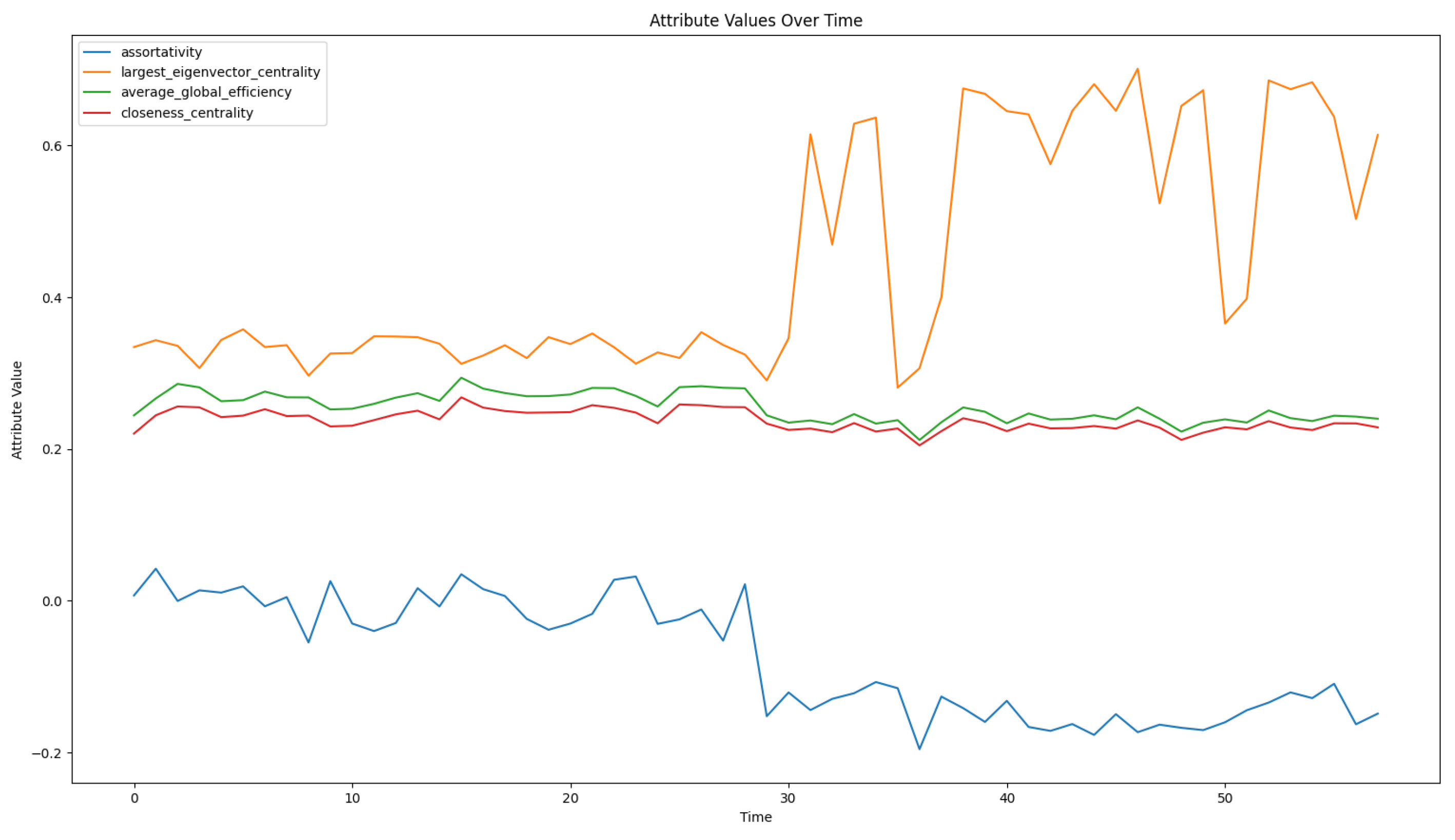 Electronics 13 04072 g005