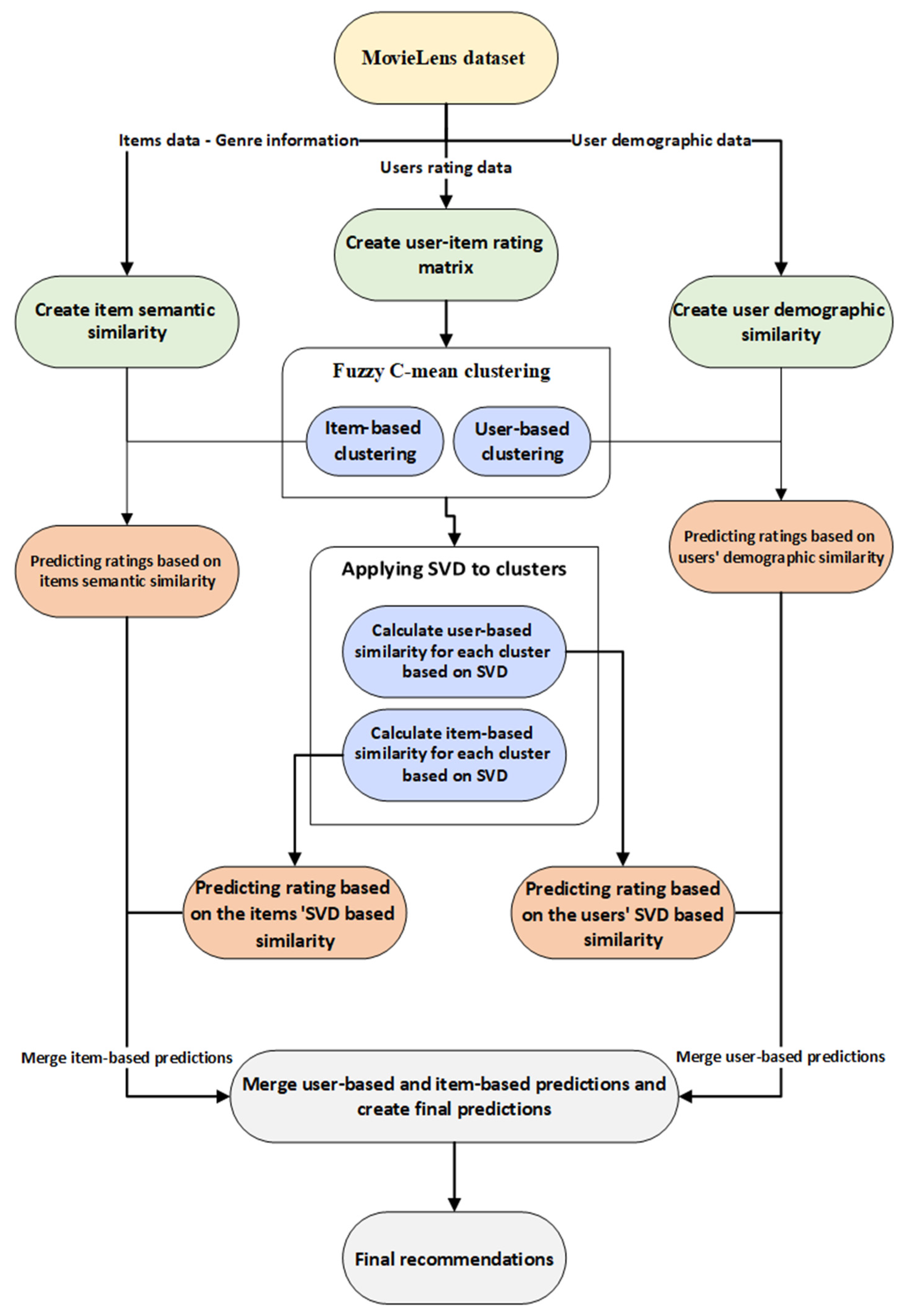 Electronics 13 04073 g001