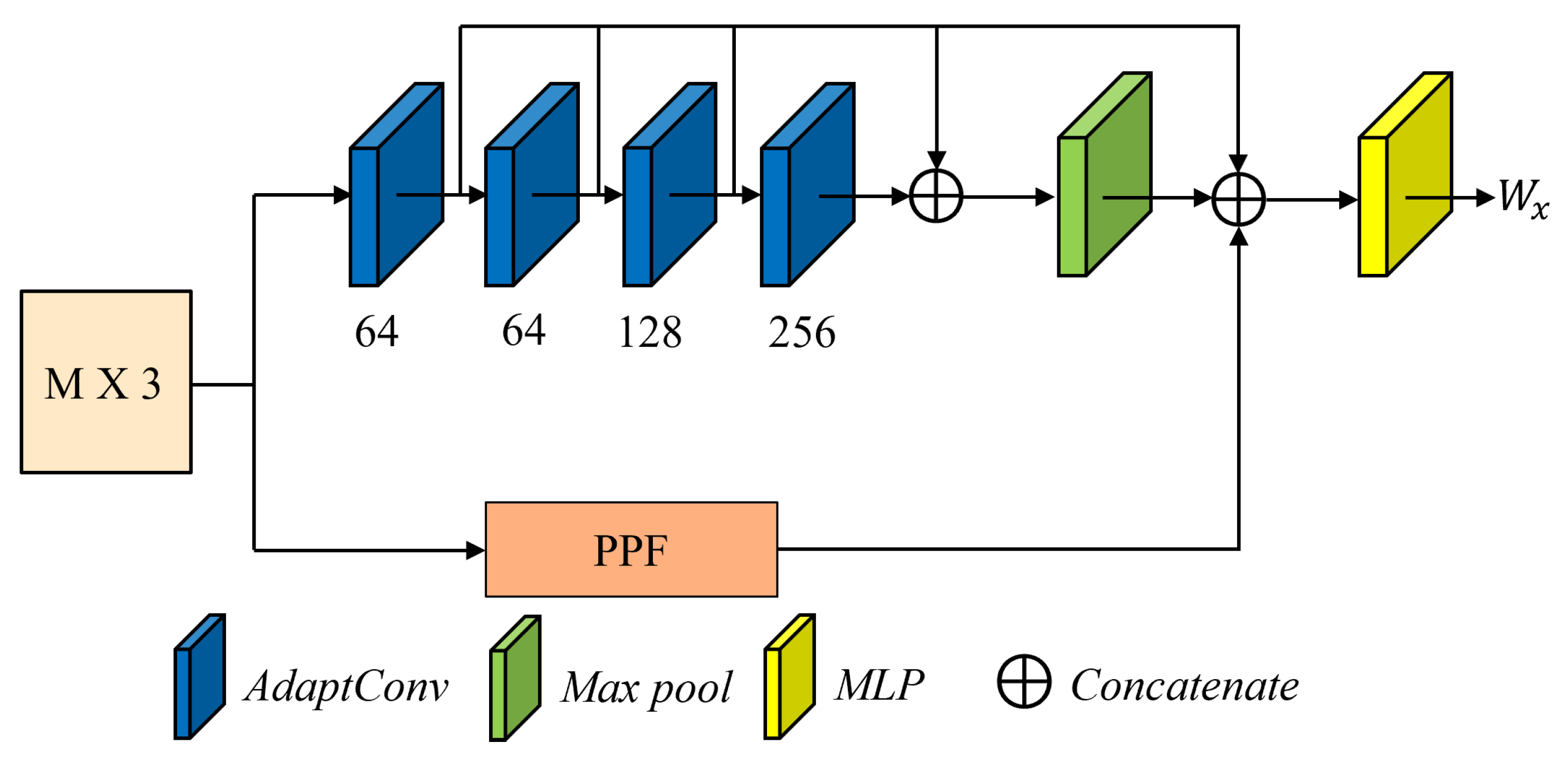 Electronics 13 04074 g002