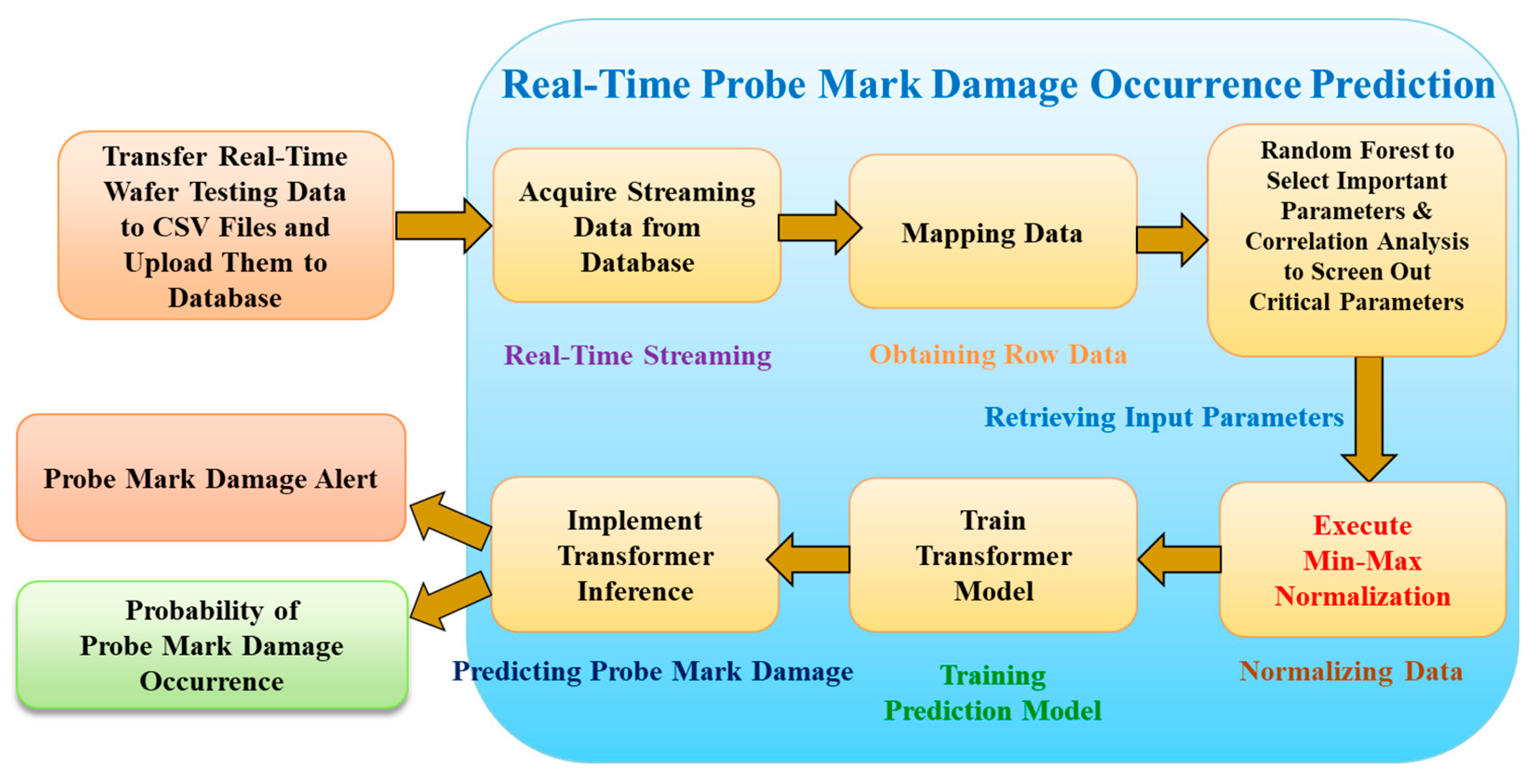 Electronics 13 04075 g001