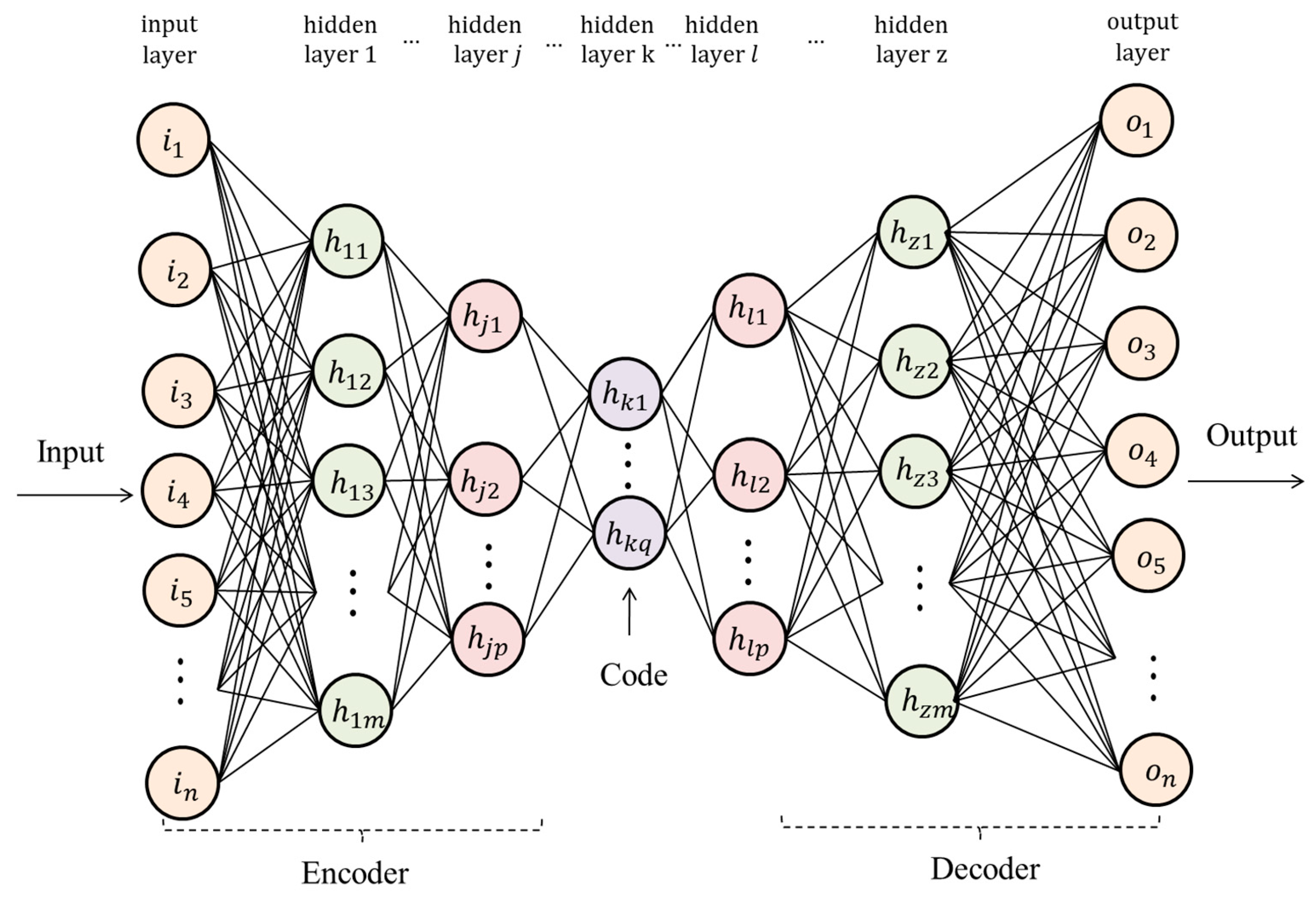 Detection and Prediction of Probe Mark Damage in Wafer Testing