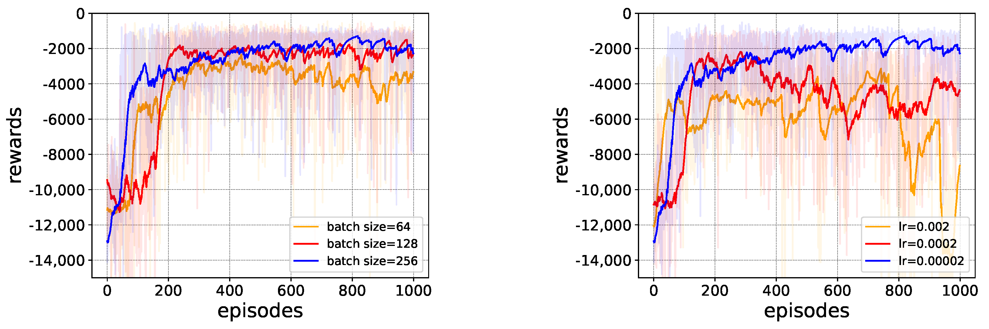 Electronics 13 04076 g005