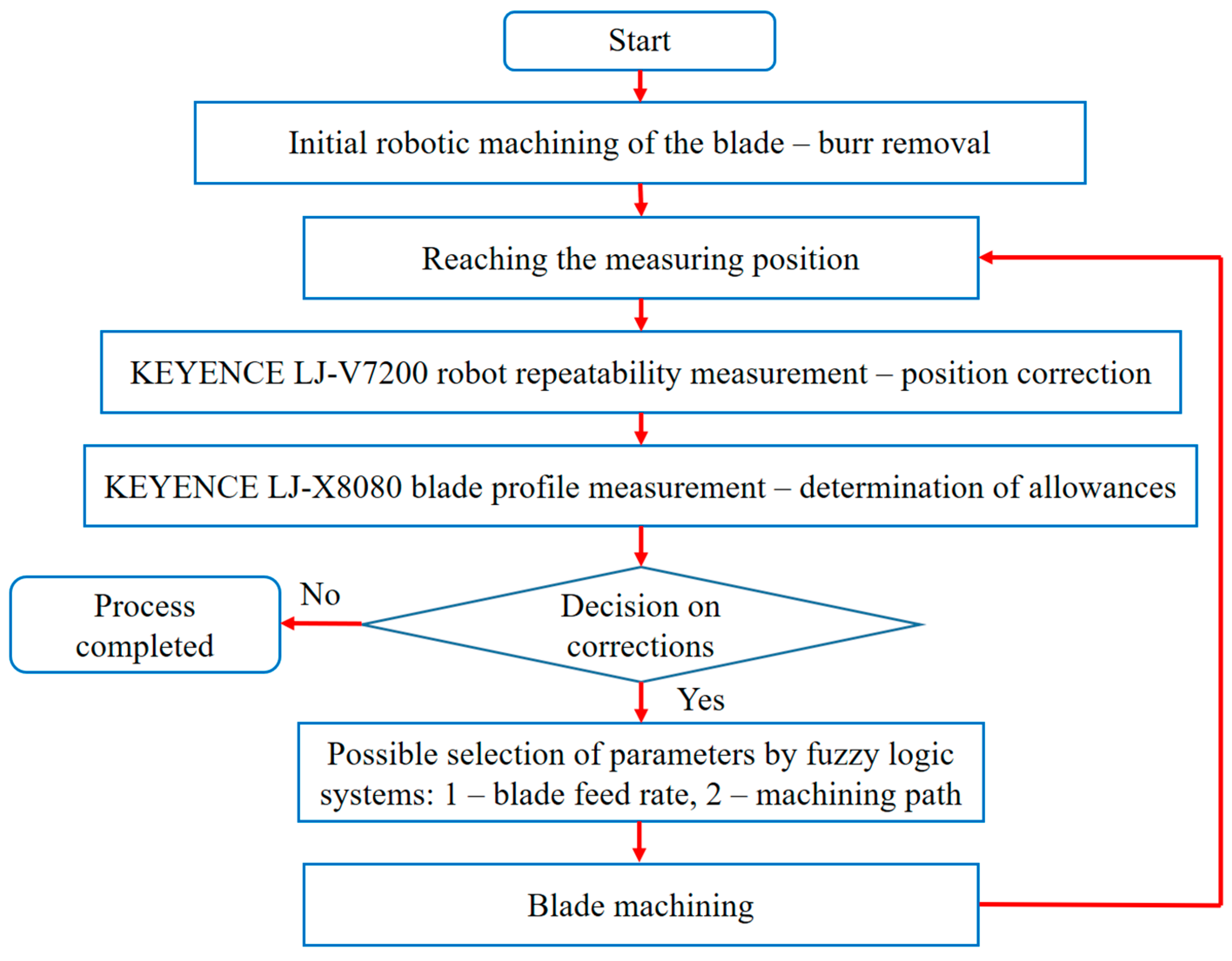 Electronics 13 04077 g014