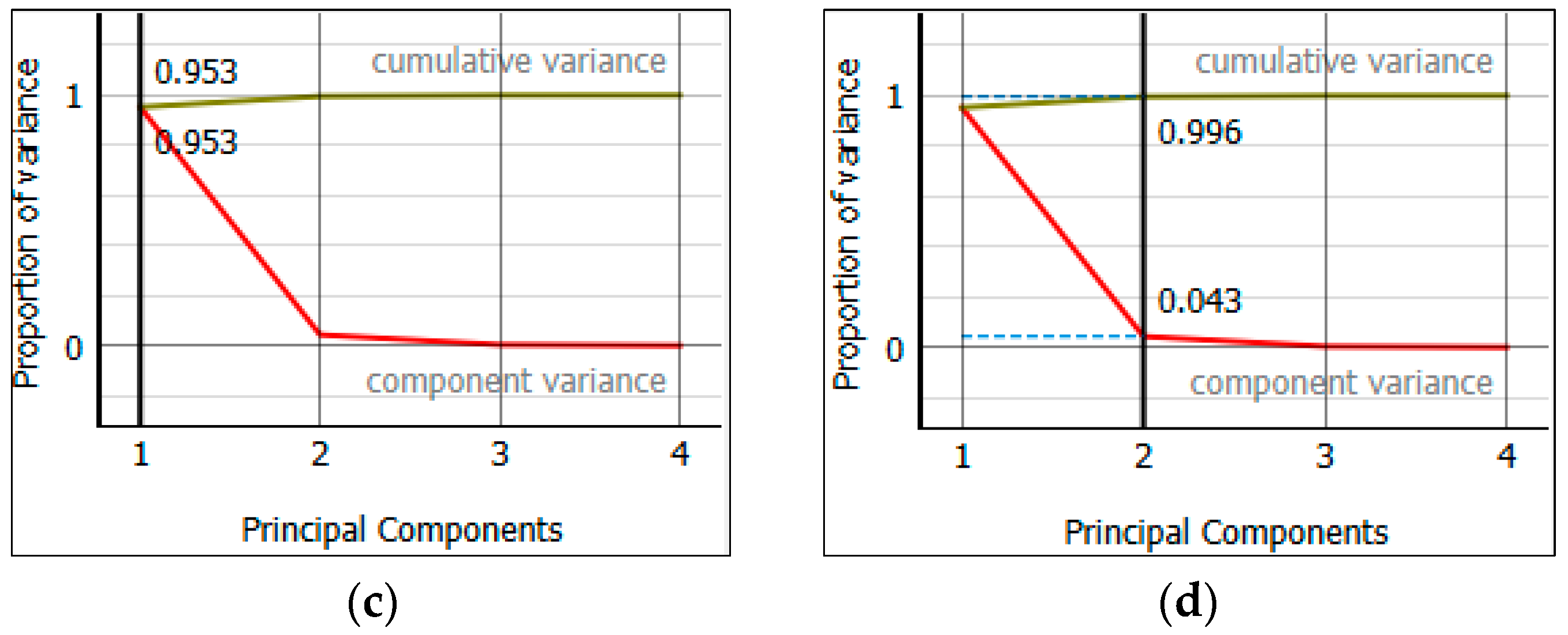 Electronics 13 04081 g010b