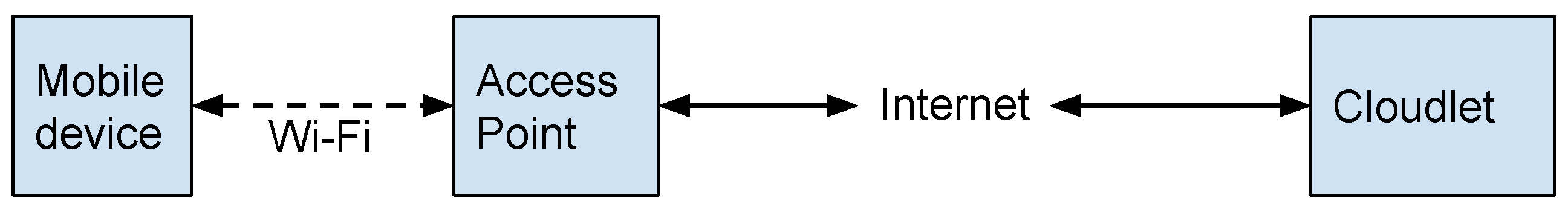 Electronics 13 04083 g005