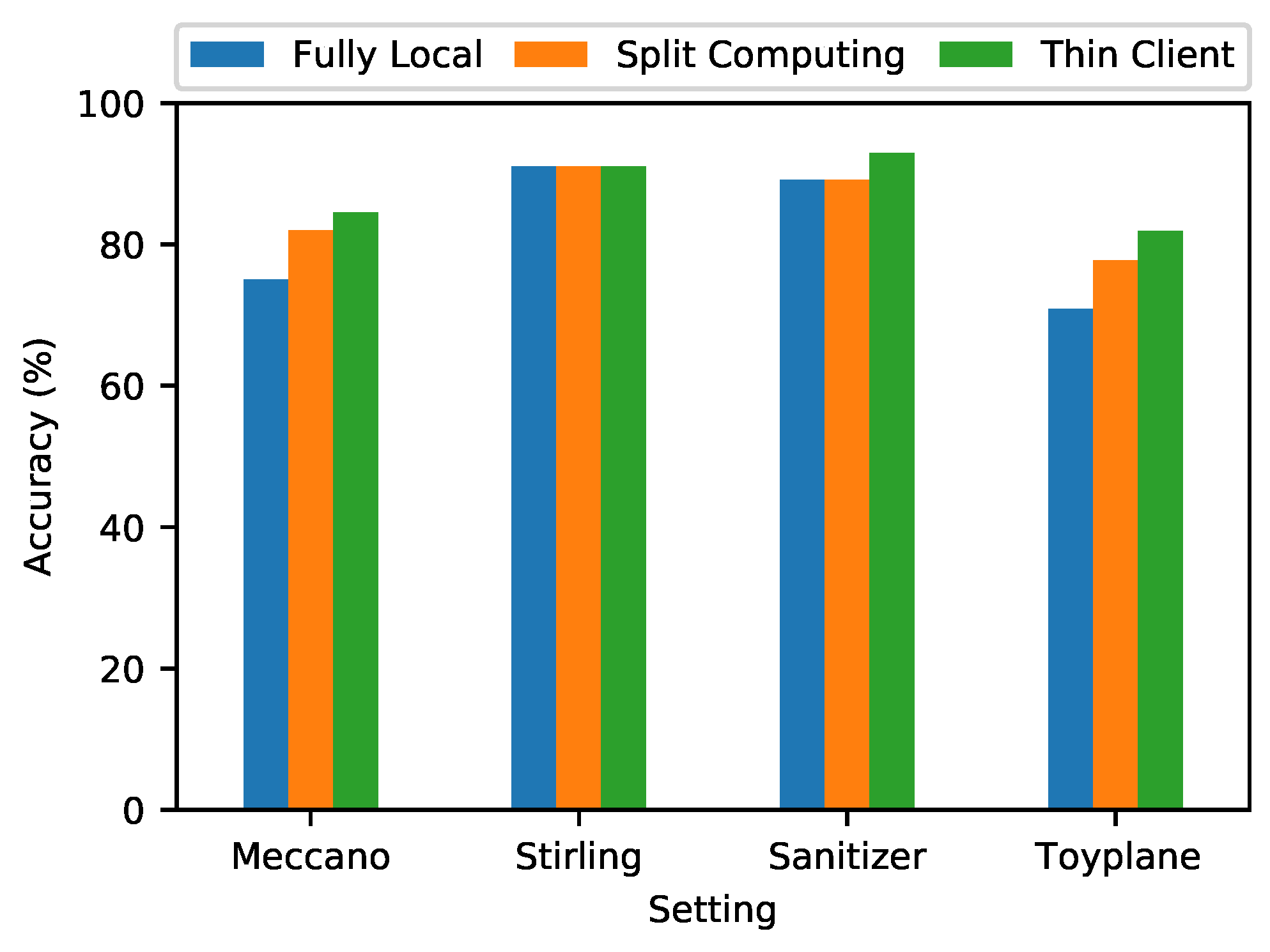 Electronics 13 04083 g006
