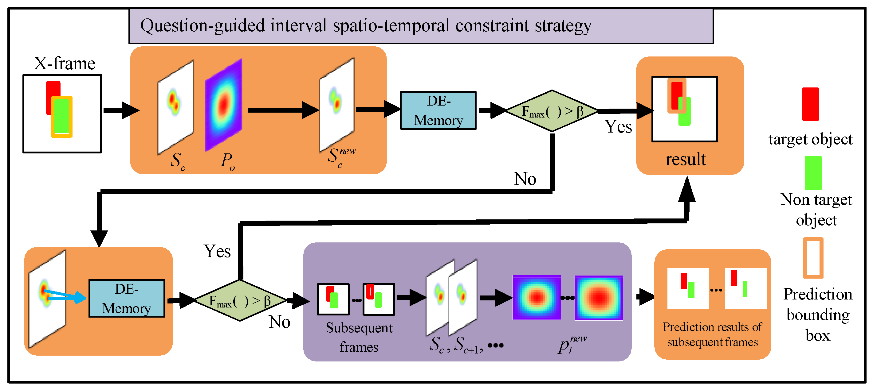 Electronics 13 04084 g003