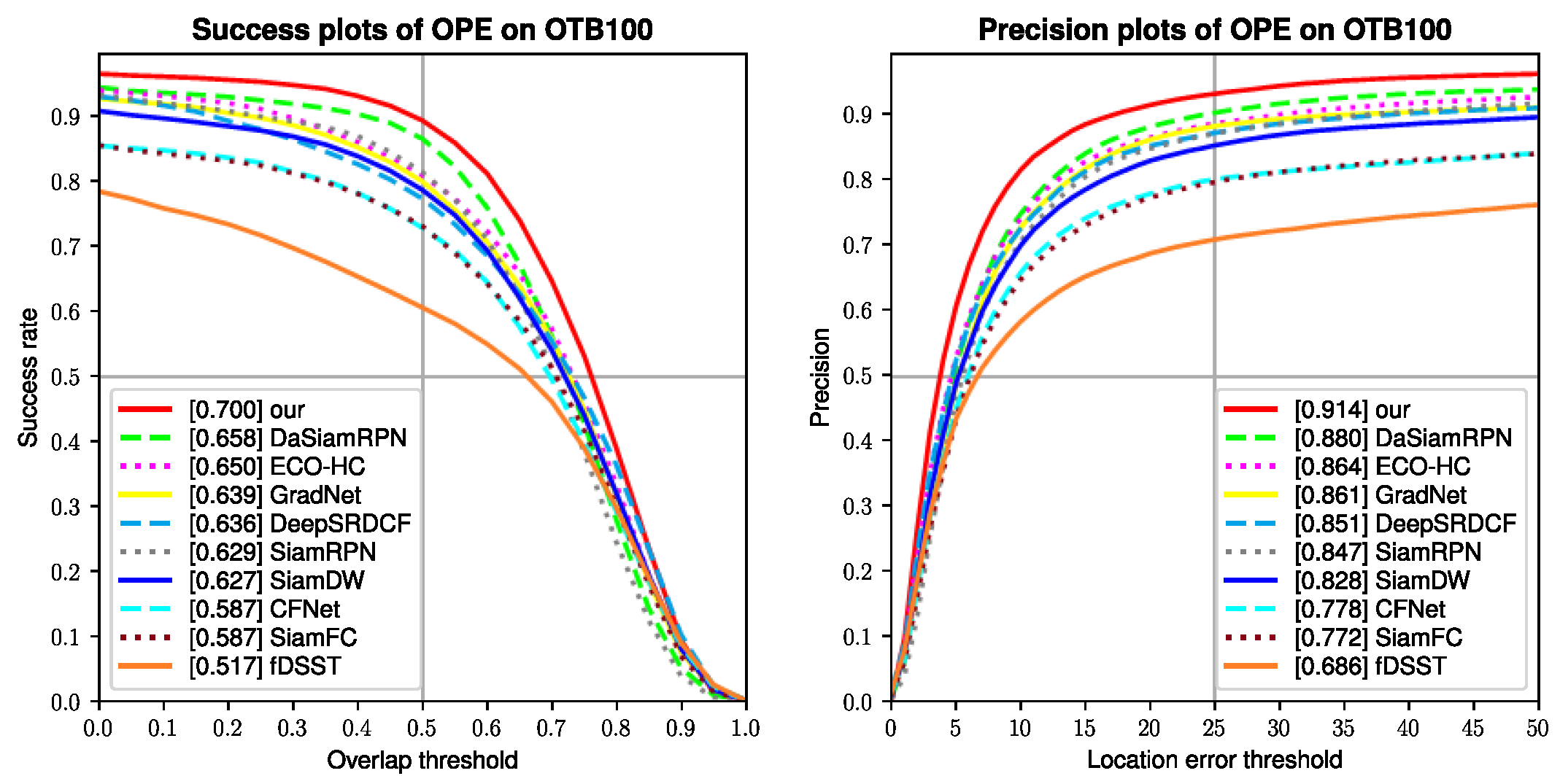 Electronics 13 04084 g007