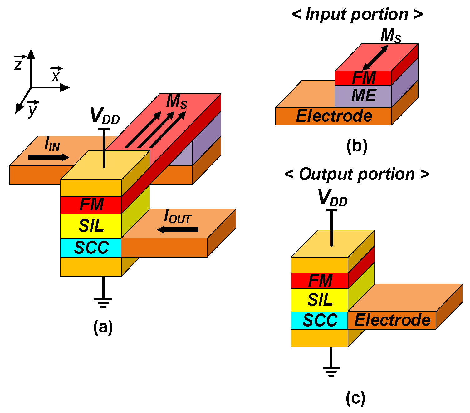 Electronics 13 04085 g001