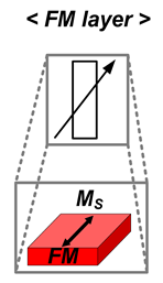 Electronics 13 04085 i001
