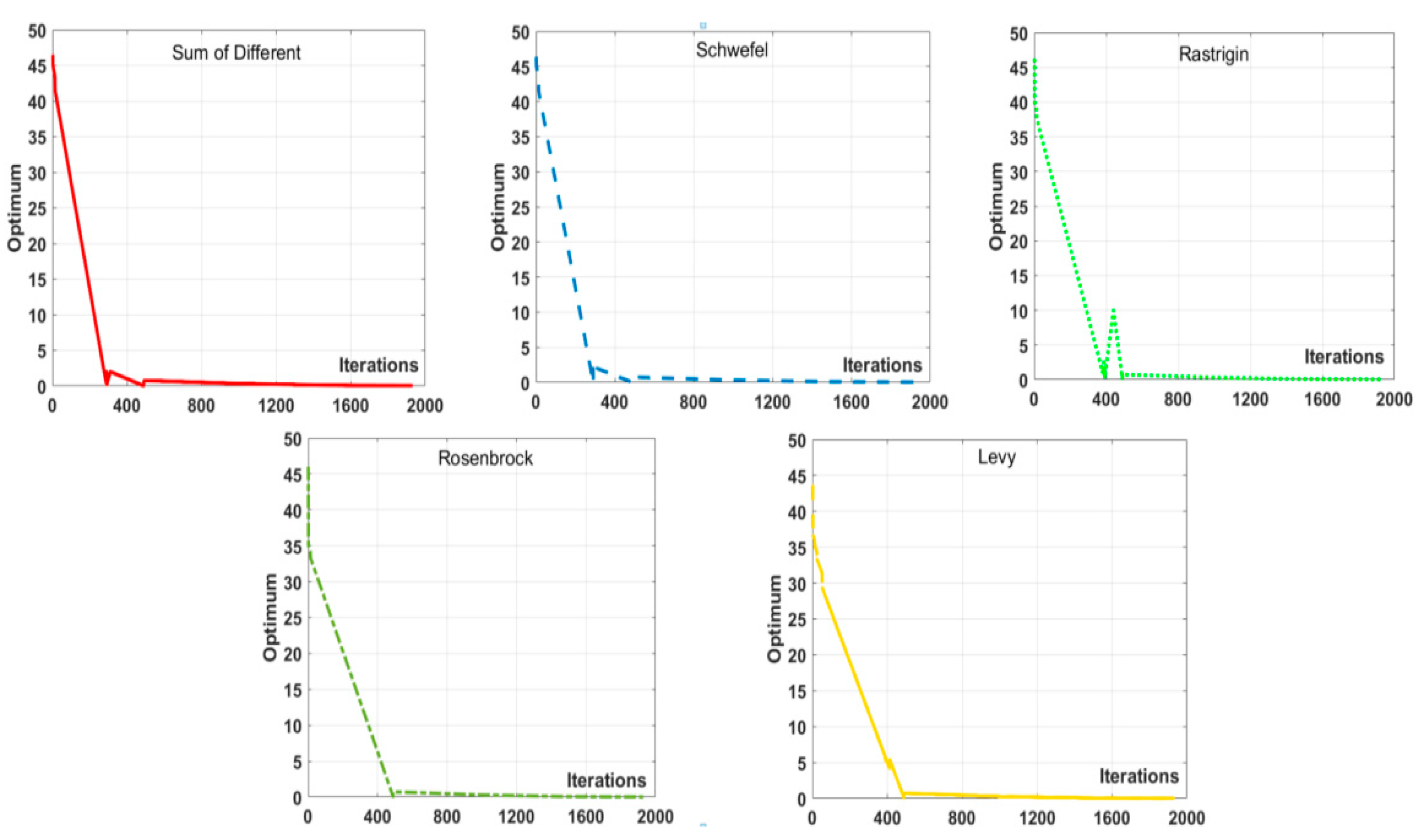 Electronics 13 04086 g005
