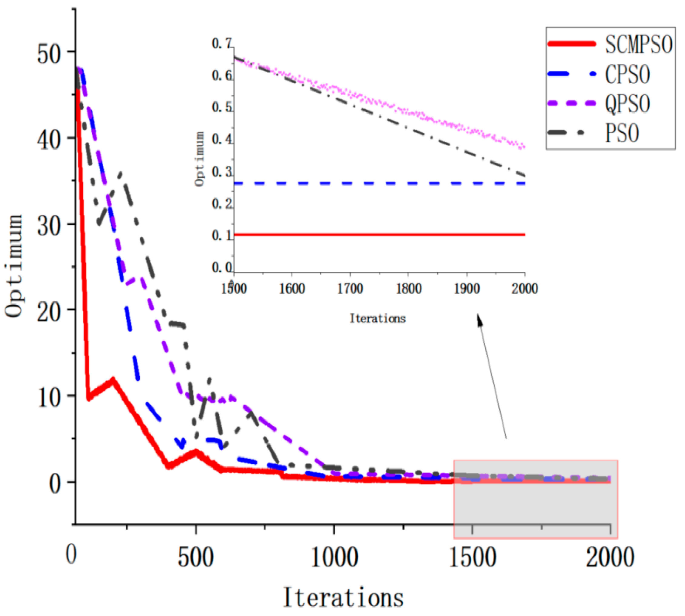 Electronics 13 04086 g006