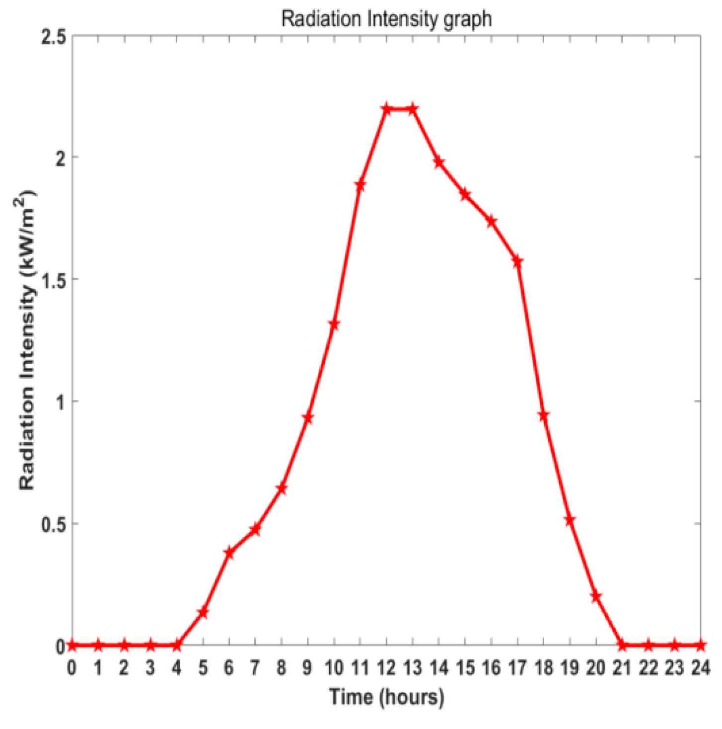 Electronics 13 04086 g012