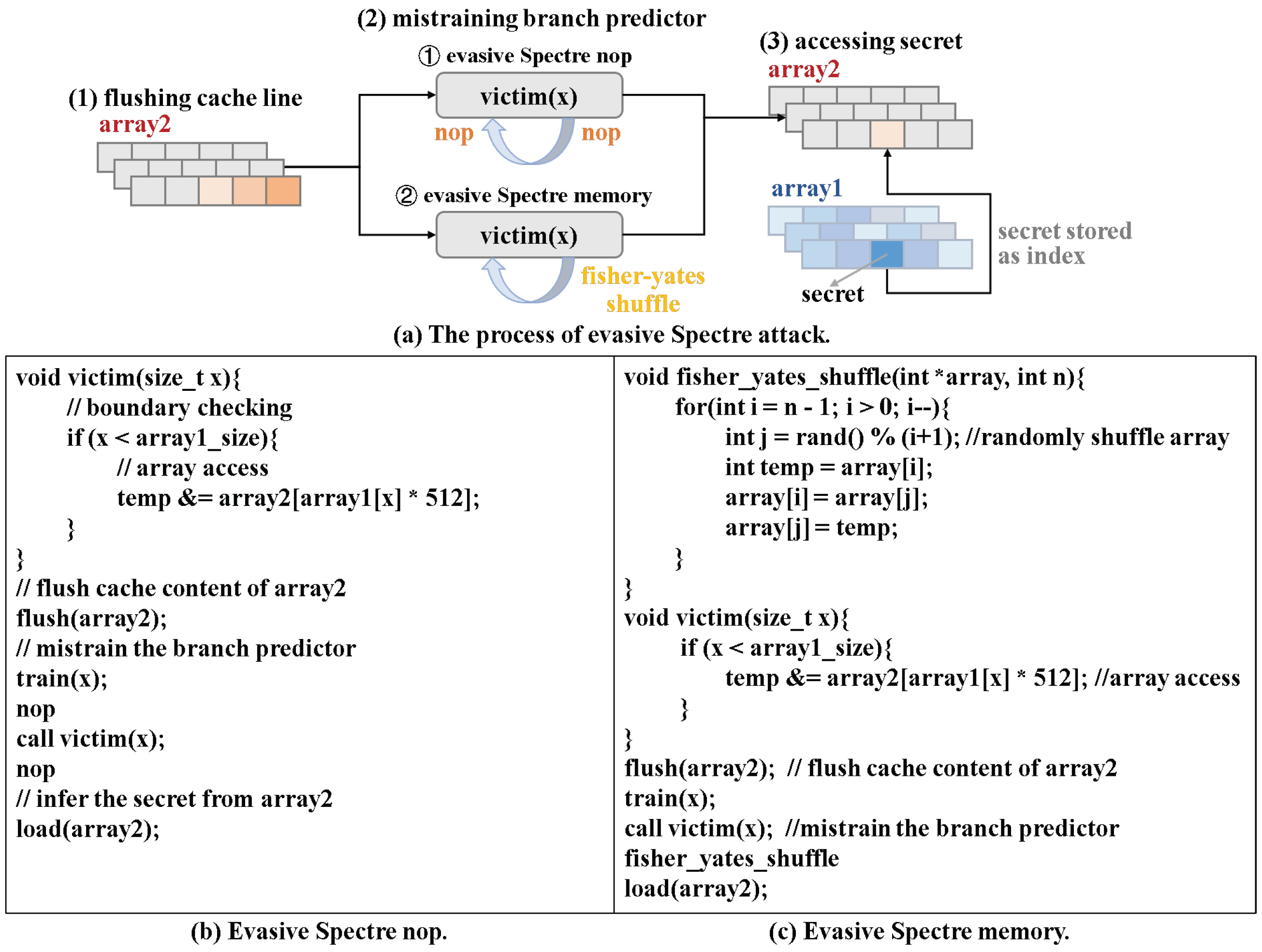 Electronics 13 04090 g001