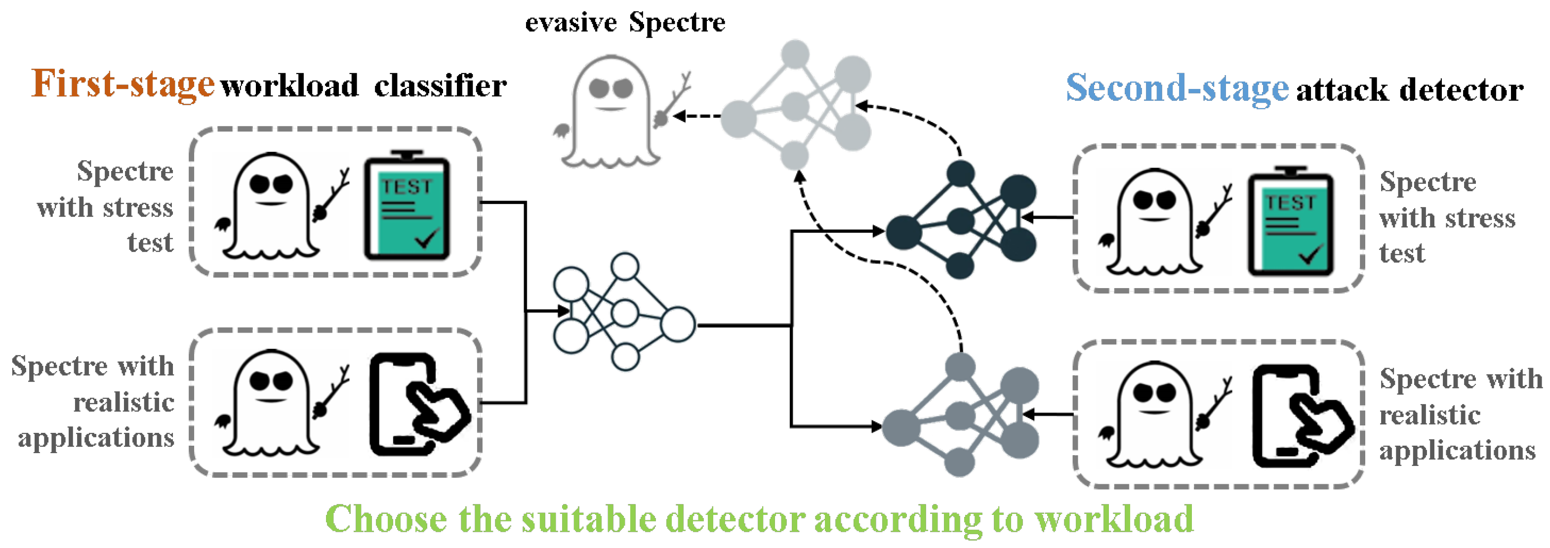 Electronics 13 04090 g004
